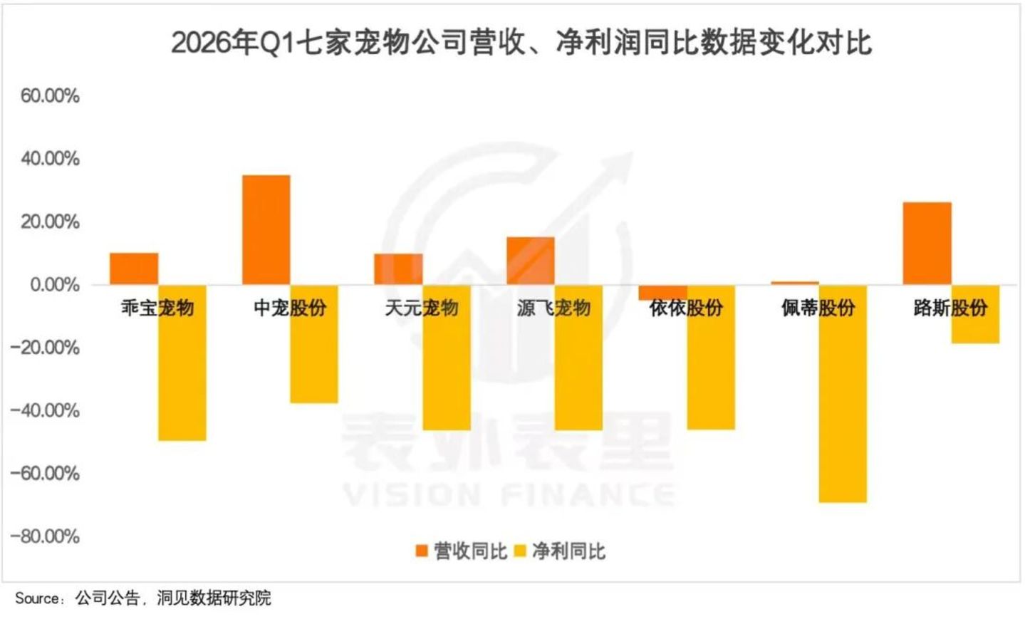  8000万养宠人，见证“它经济”从狂热到崩塌