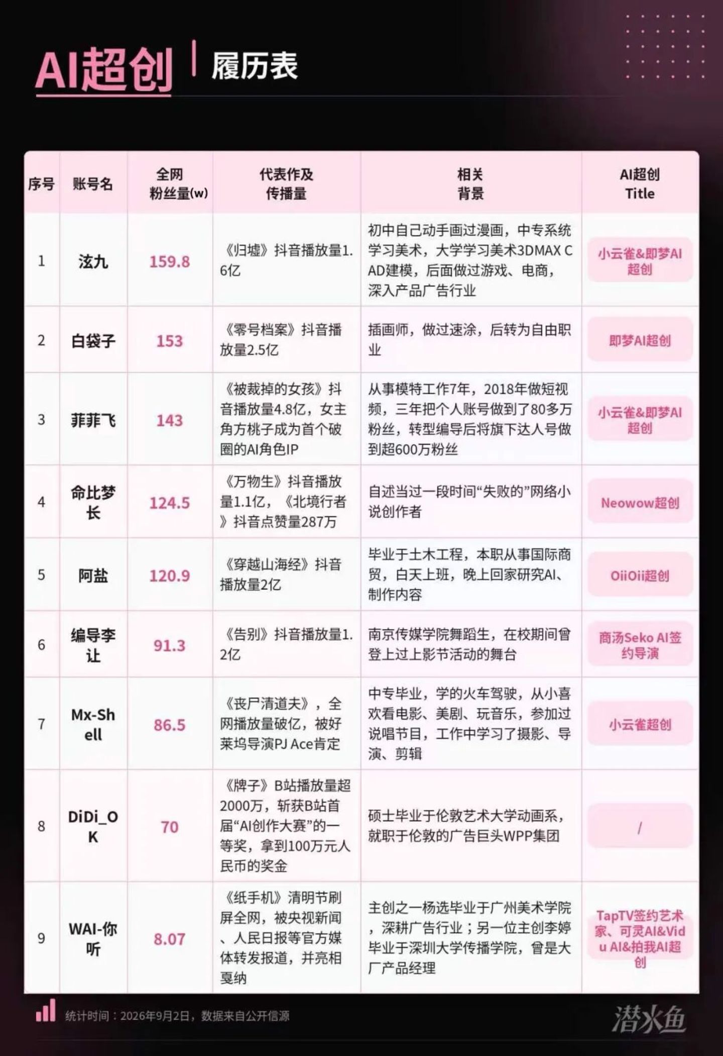 谁在捧红AI超创 谁在捧红AI超创