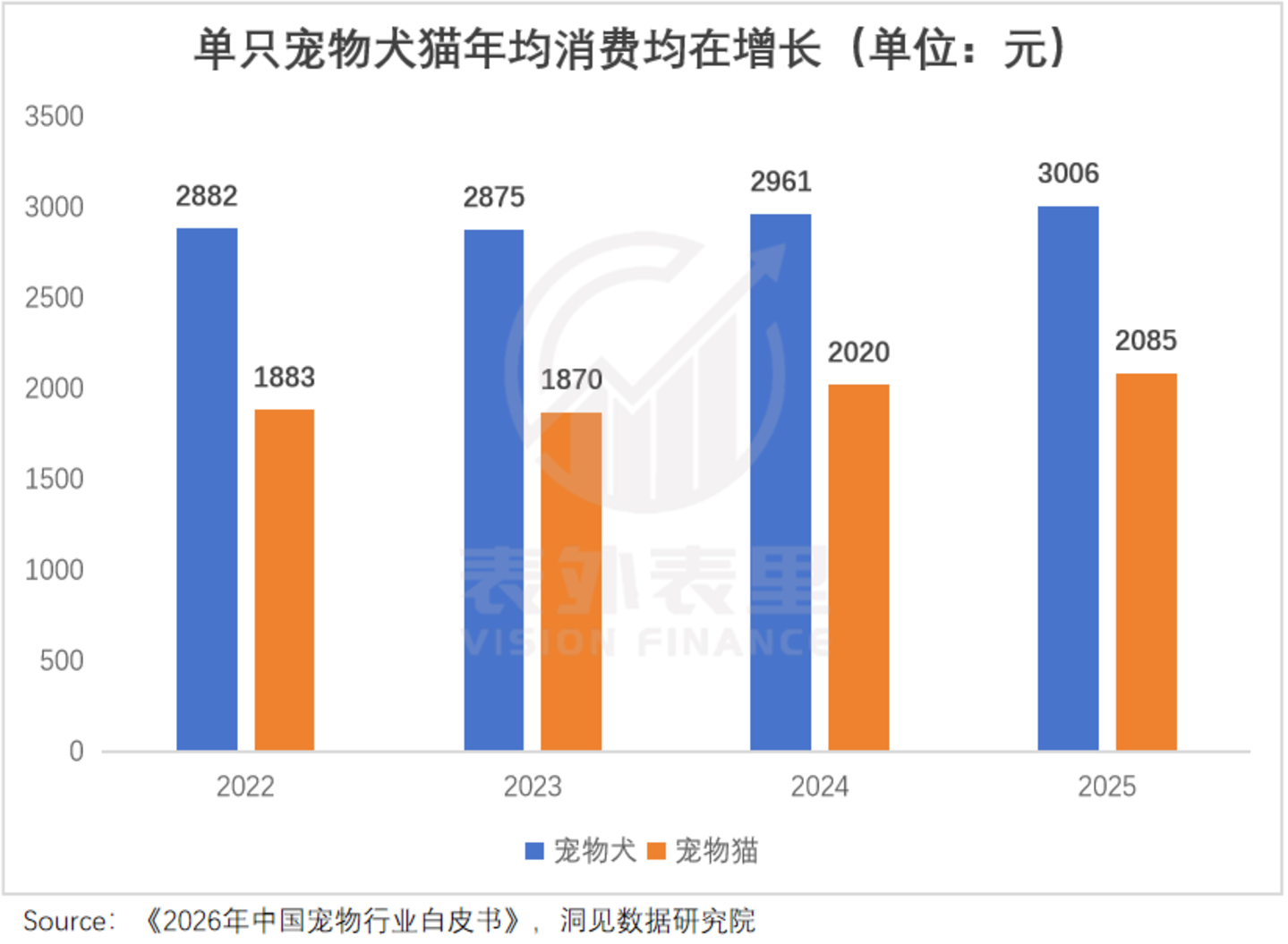 8000万养宠人,见证“它经济”从狂热到崩塌 8000万养宠人,见证“它经济”从狂热到崩塌