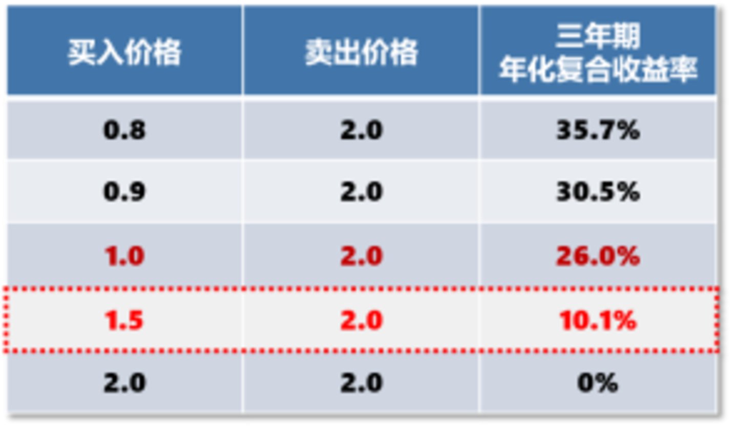 巴伦对话钟兆民:AI时代,价值投资如何进化? | 巴伦独家 巴伦对话钟兆民:AI时代,价值投资如何进化? | 巴伦独家