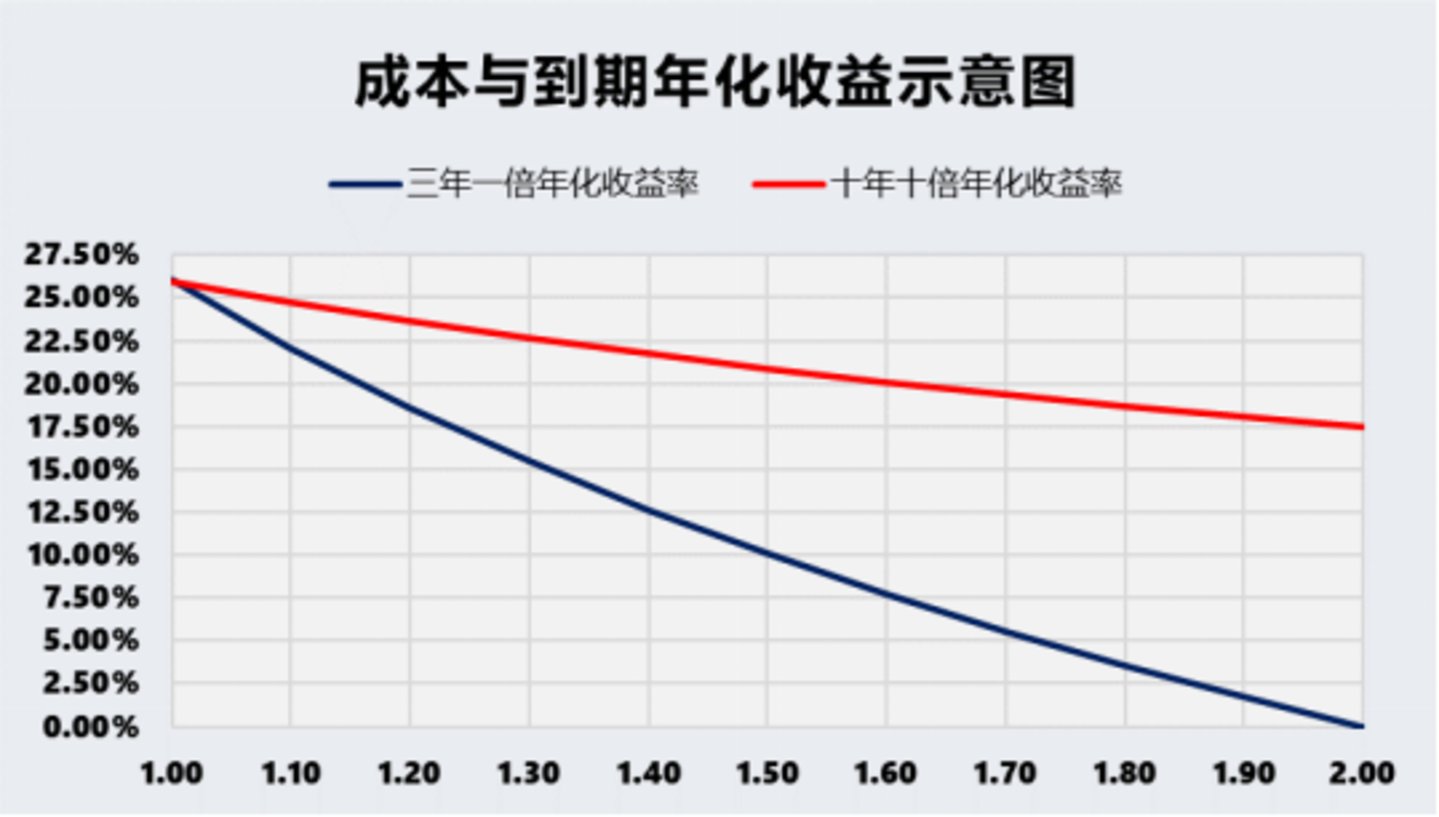 巴伦对话钟兆民:AI时代,价值投资如何进化? | 巴伦独家 巴伦对话钟兆民:AI时代,价值投资如何进化? | 巴伦独家