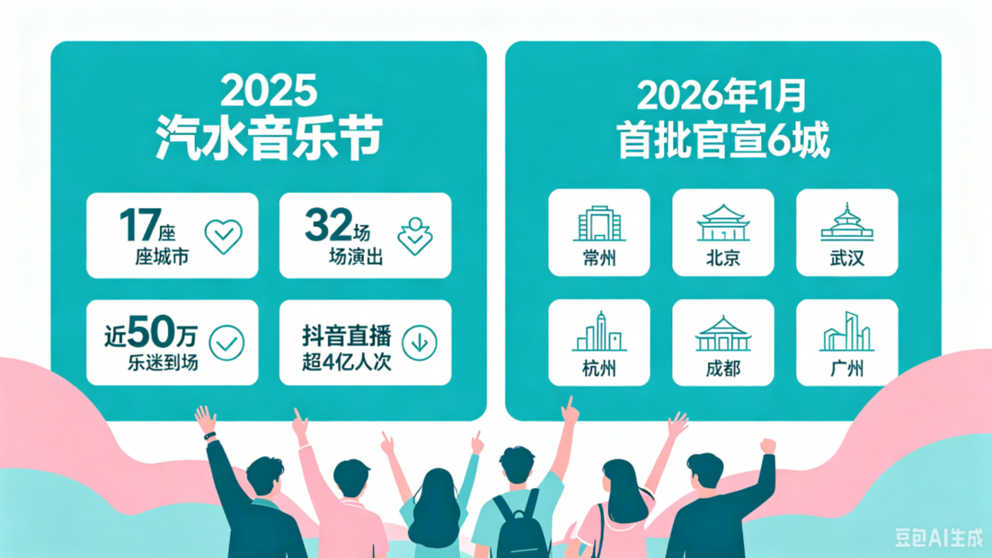 2026大厂重金砸向音乐节,中小玩家集体退场? 2026大厂重金砸向音乐节,中小玩家集体退场?