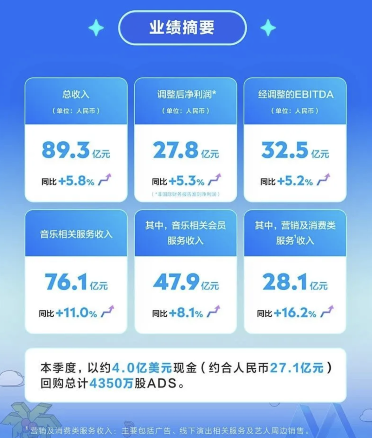 2026大厂重金砸向音乐节,中小玩家集体退场? 2026大厂重金砸向音乐节,中小玩家集体退场?