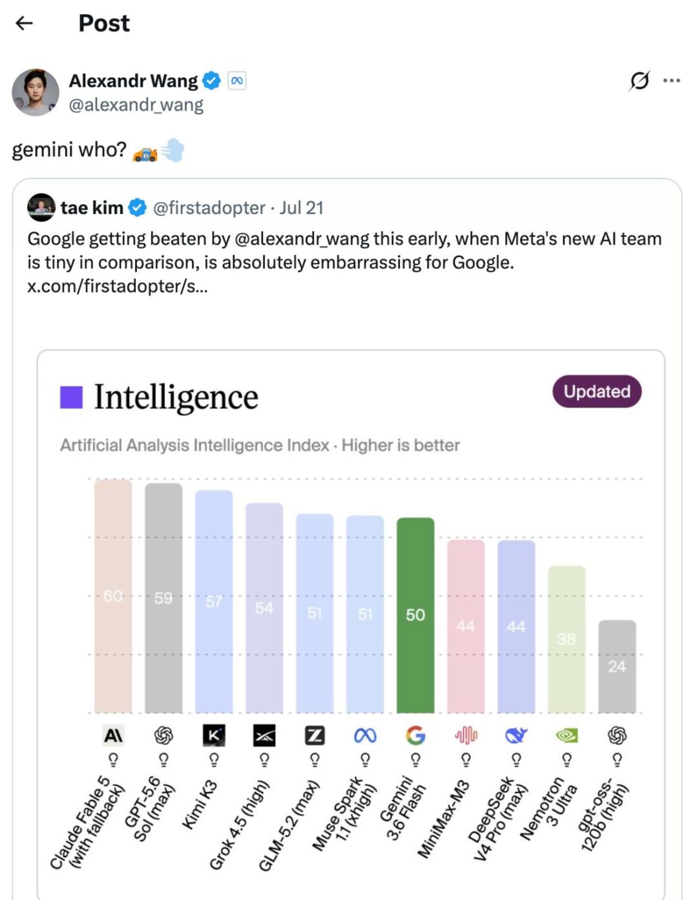 Meta新模型翻身,AI能替小扎挣钱了吗? Meta新模型翻身,AI能替小扎挣钱了吗?