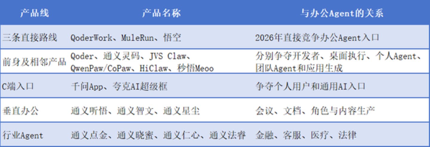 新Qoder“不止于编程”,阿里AI办公赛马又起 新Qoder“不止于编程”,阿里AI办公赛马又起