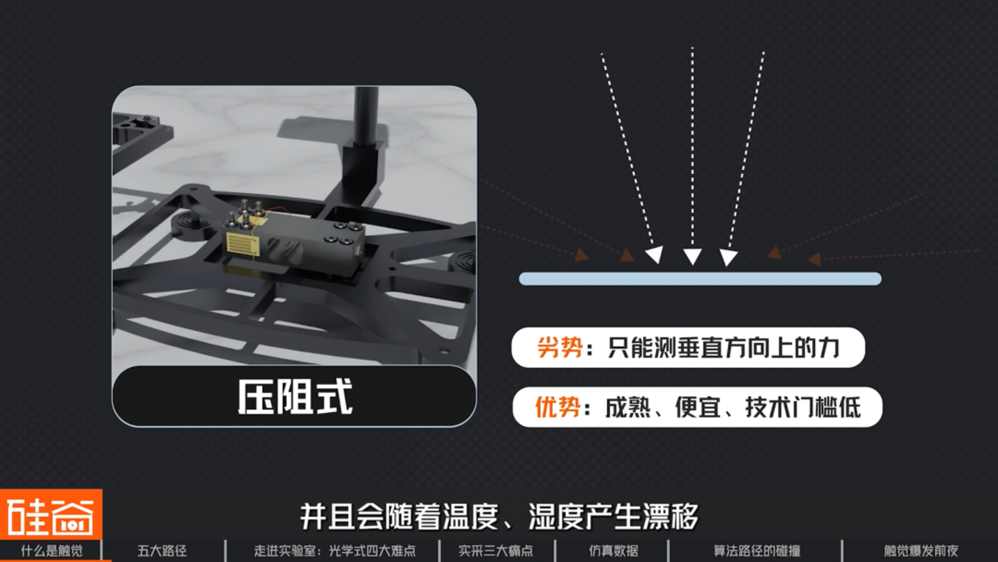 机器人触觉的爆发前夜:五大技术路线、数据困局与模型之争 机器人触觉的爆发前夜:五大技术路线、数据困局与模型之争