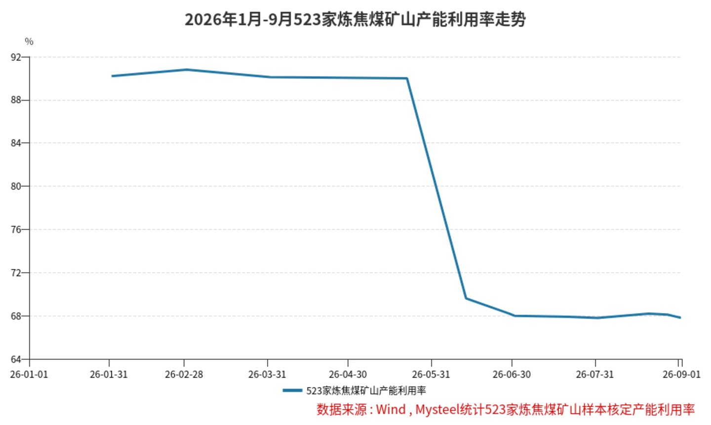 四份文件锁死产能,谁在为高煤价买单? 四份文件锁死产能,谁在为高煤价买单?