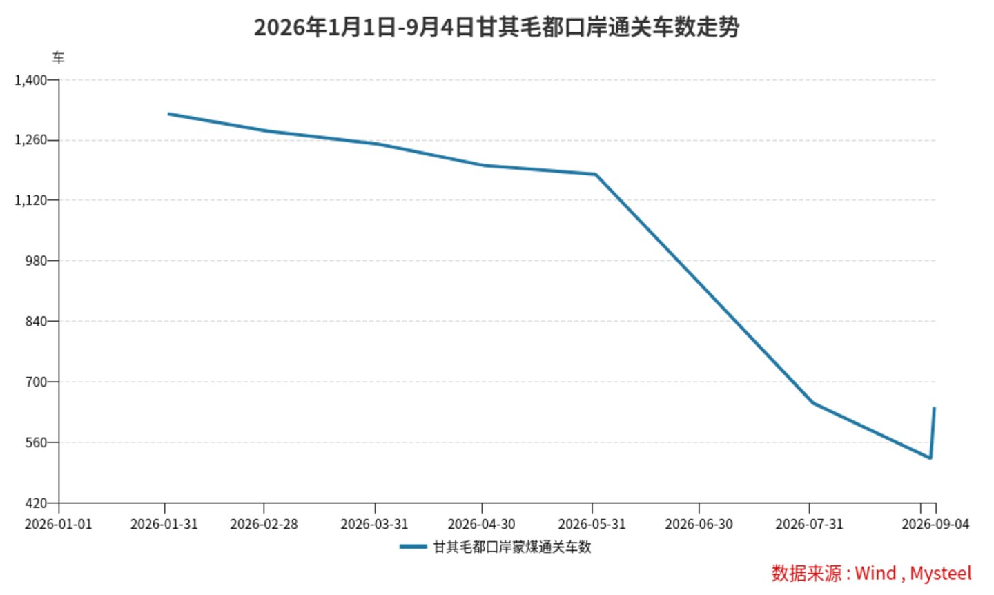 四份文件锁死产能,谁在为高煤价买单? 四份文件锁死产能,谁在为高煤价买单?