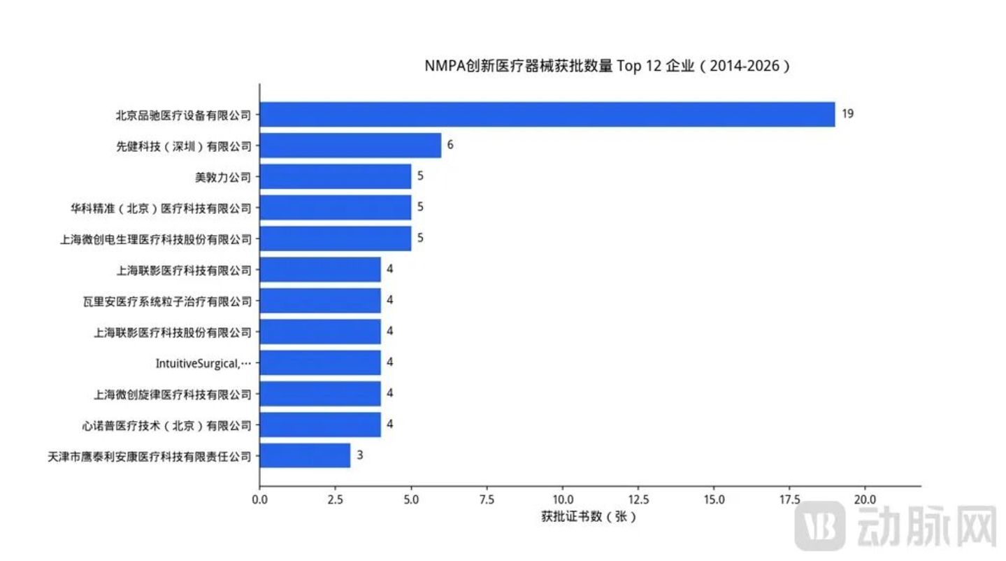 442款创新医疗器械产品,有多少销售额能过亿? 442款创新医疗器械产品,有多少销售额能过亿?