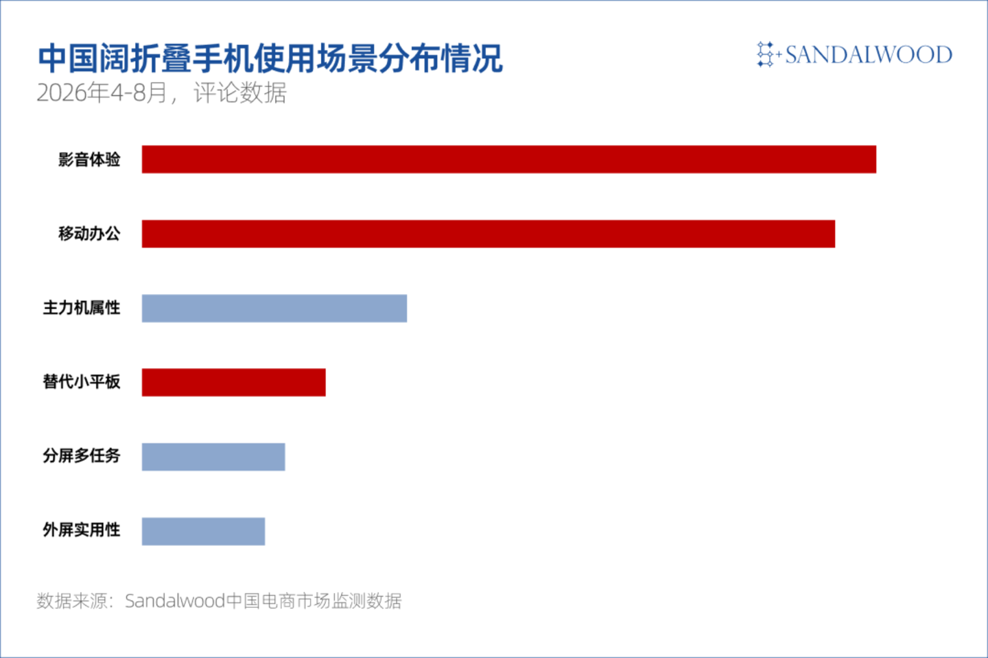 华为、小米、苹果争相入局,阔折叠为啥火了? 华为、小米、苹果争相入局,阔折叠为啥火了?