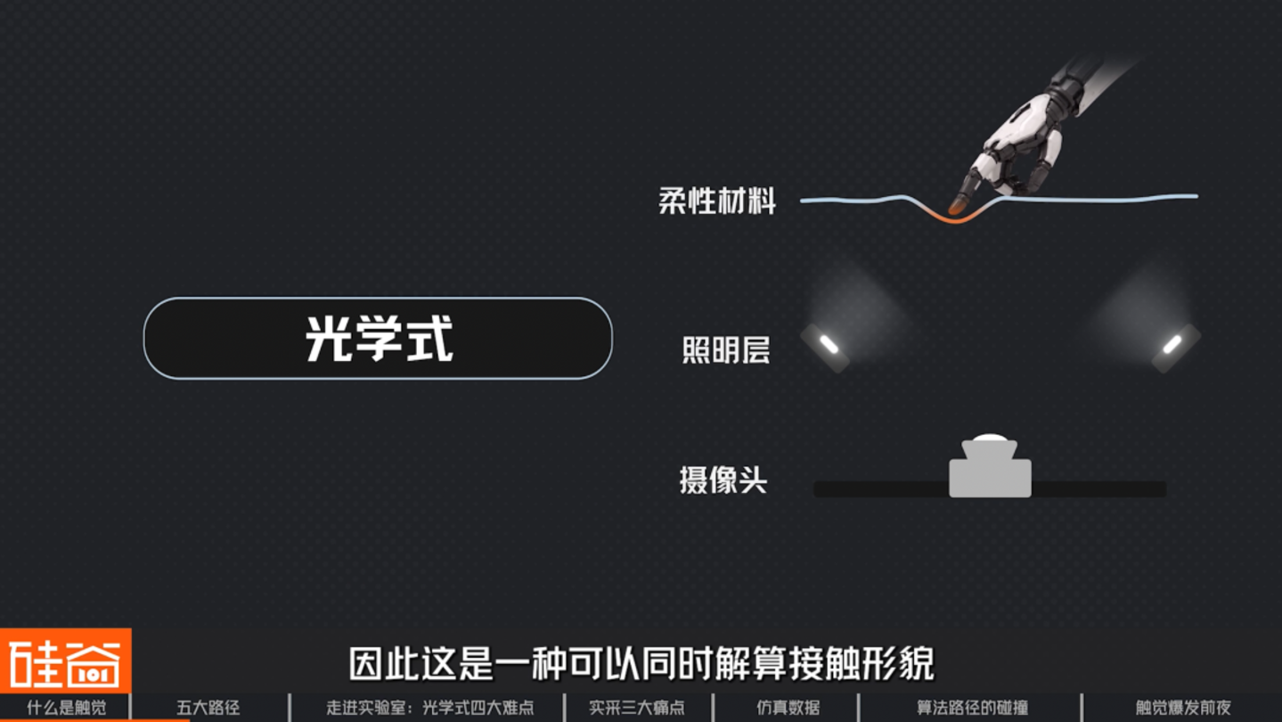 机器人触觉的爆发前夜:五大技术路线、数据困局与模型之争 机器人触觉的爆发前夜:五大技术路线、数据困局与模型之争