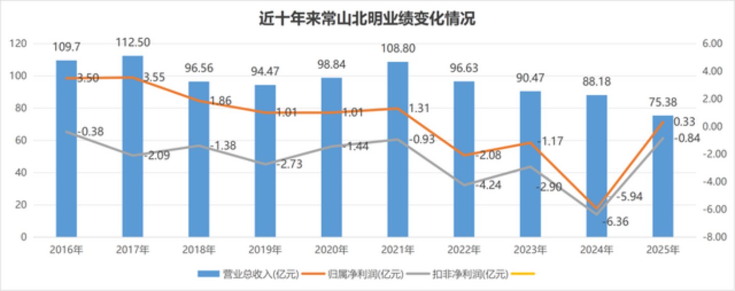  A股有常山，却无赵子龙