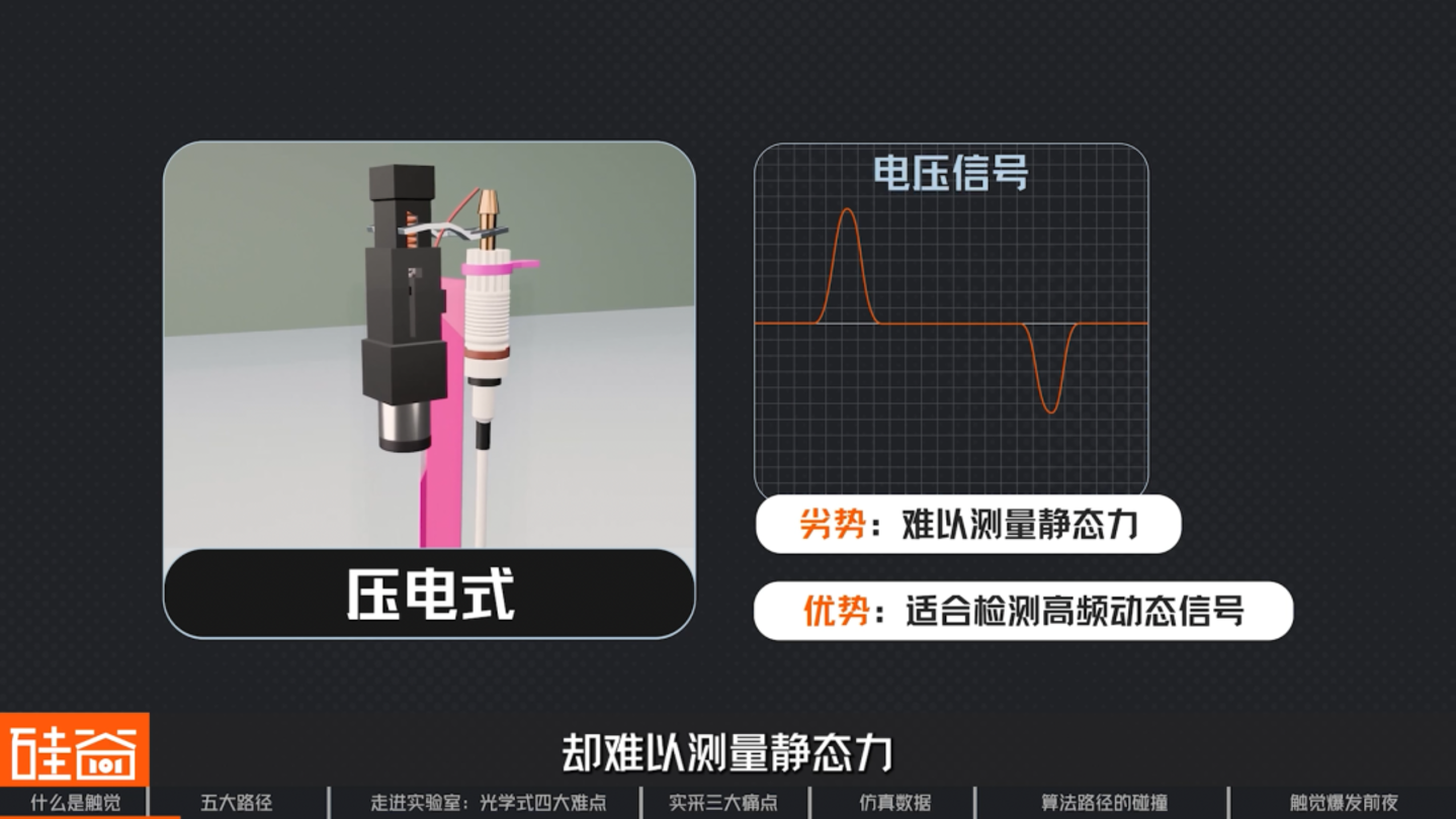 机器人触觉的爆发前夜:五大技术路线、数据困局与模型之争 机器人触觉的爆发前夜:五大技术路线、数据困局与模型之争