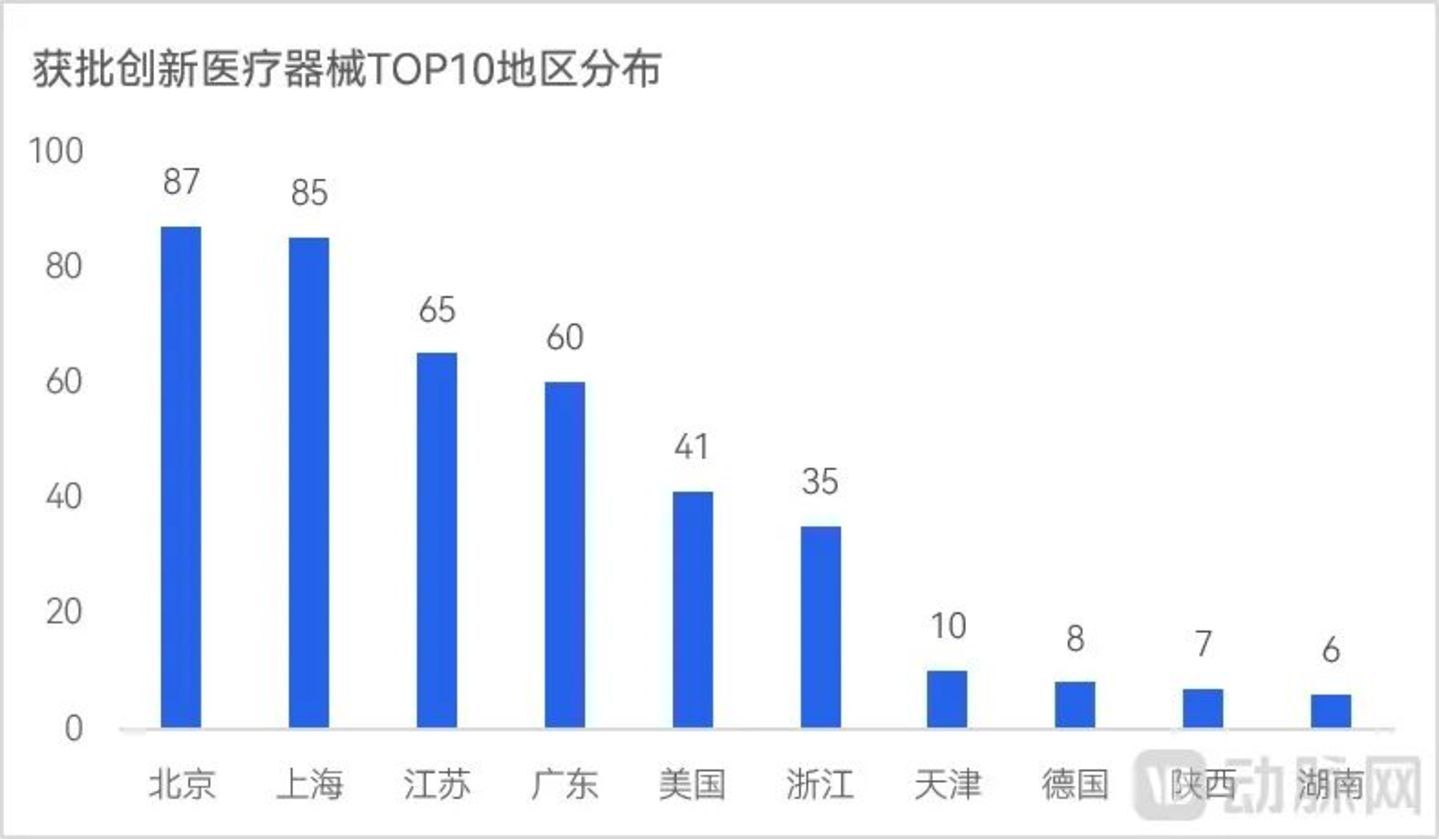 442款创新医疗器械产品,有多少销售额能过亿? 442款创新医疗器械产品,有多少销售额能过亿?