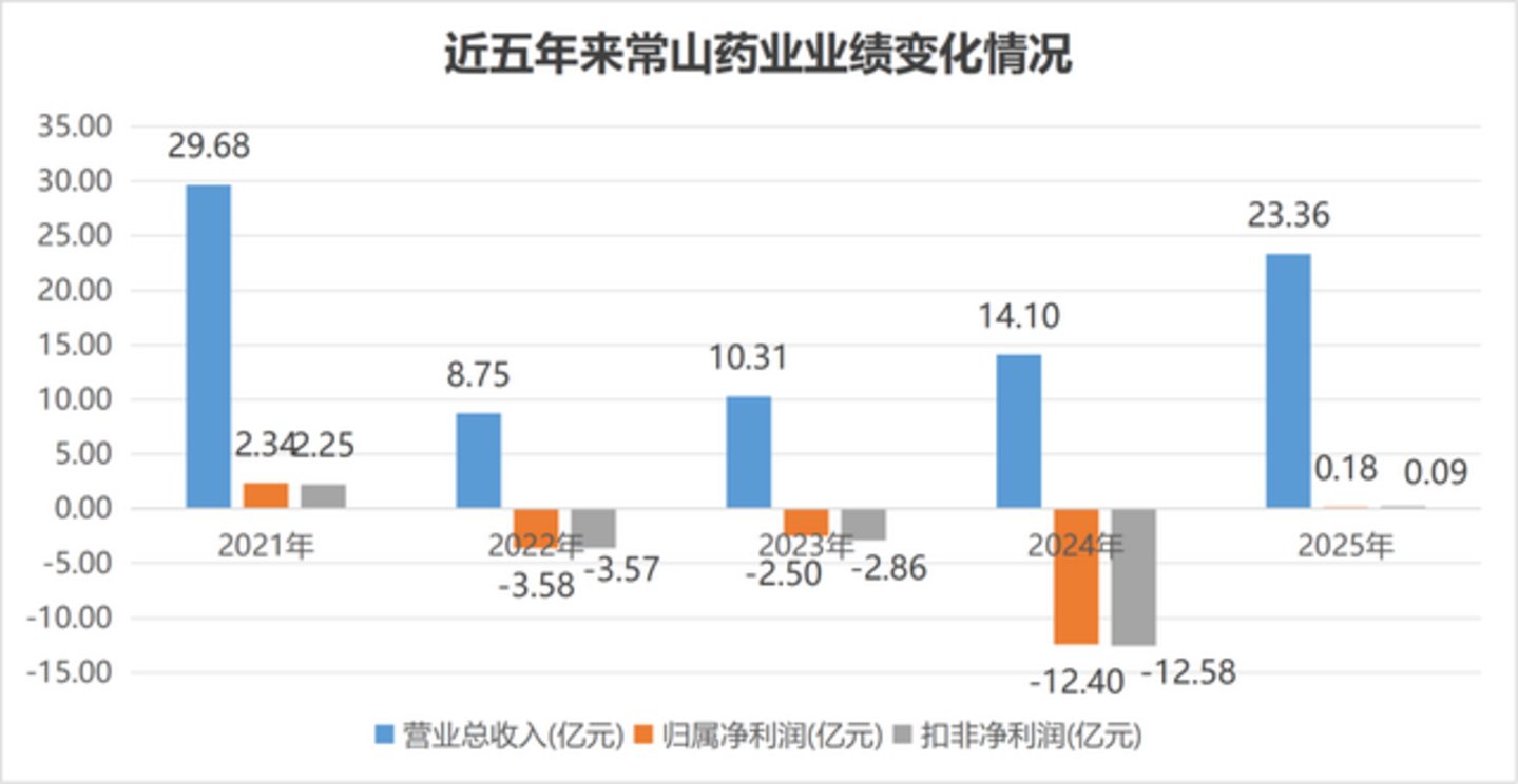 A股有常山,却无赵子龙 A股有常山,却无赵子龙