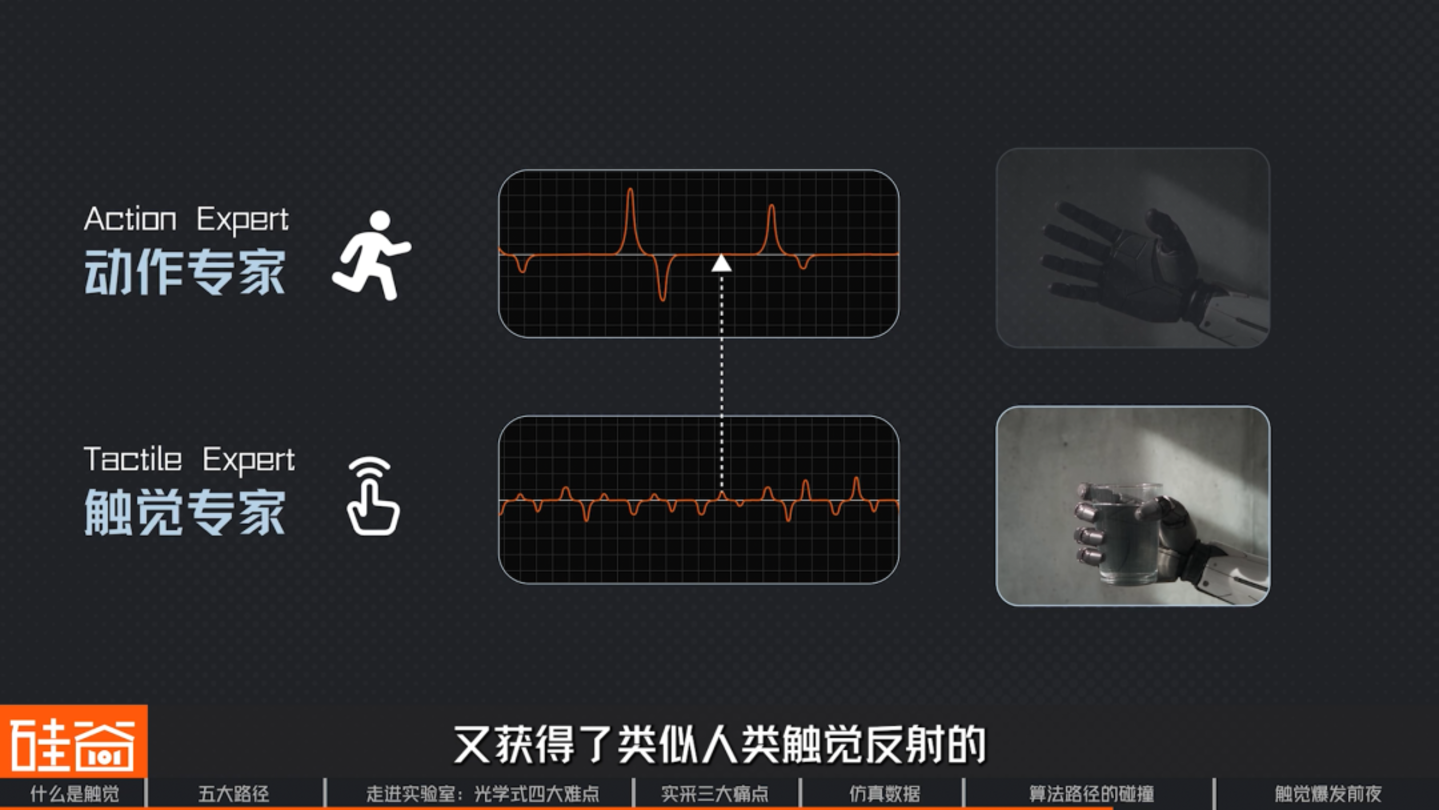 机器人触觉的爆发前夜:五大技术路线、数据困局与模型之争 机器人触觉的爆发前夜:五大技术路线、数据困局与模型之争