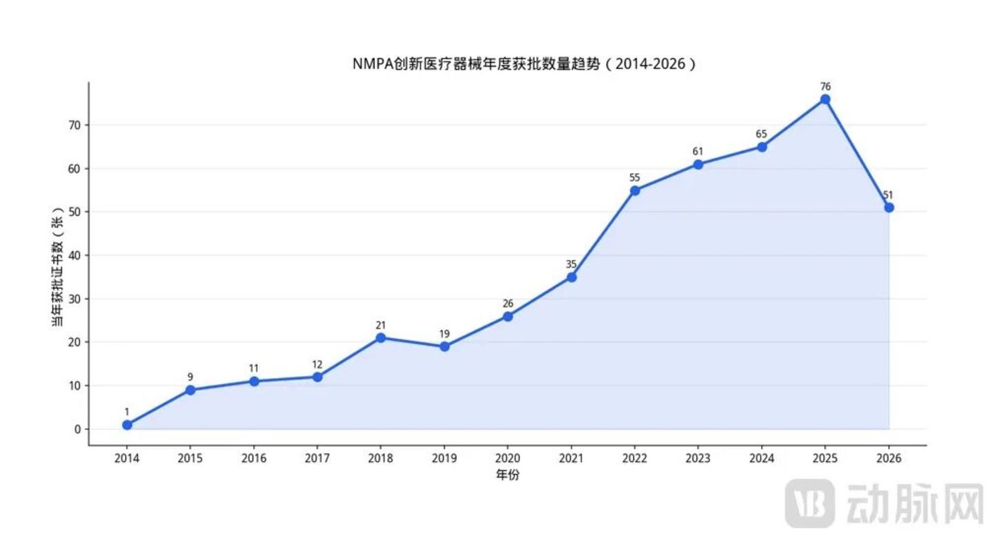 442款创新医疗器械产品,有多少销售额能过亿? 442款创新医疗器械产品,有多少销售额能过亿?
