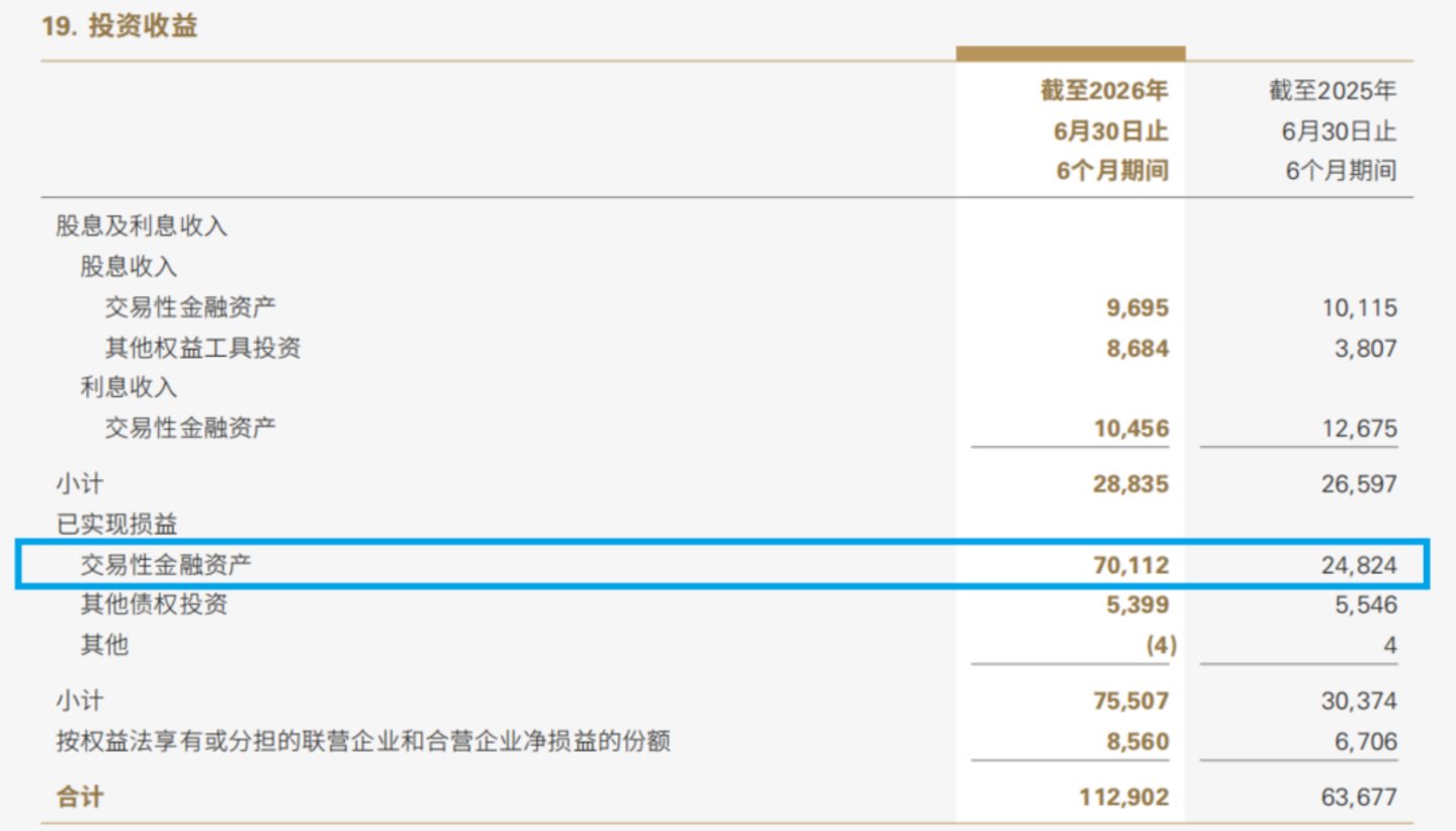  炒科技股狂赚的保险公司，又拿到700亿“加仓本金”