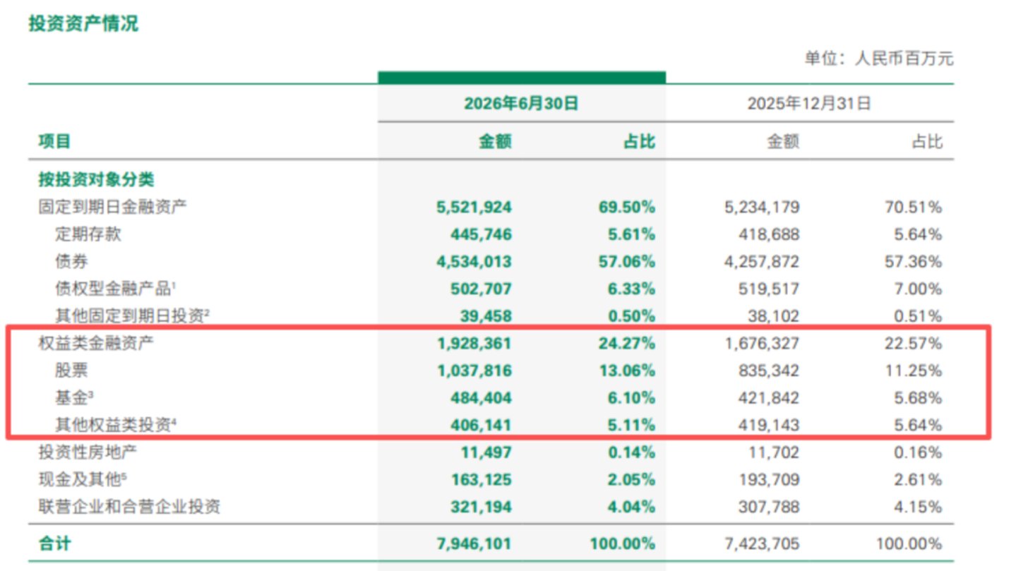  炒科技股狂赚的保险公司，又拿到700亿“加仓本金”