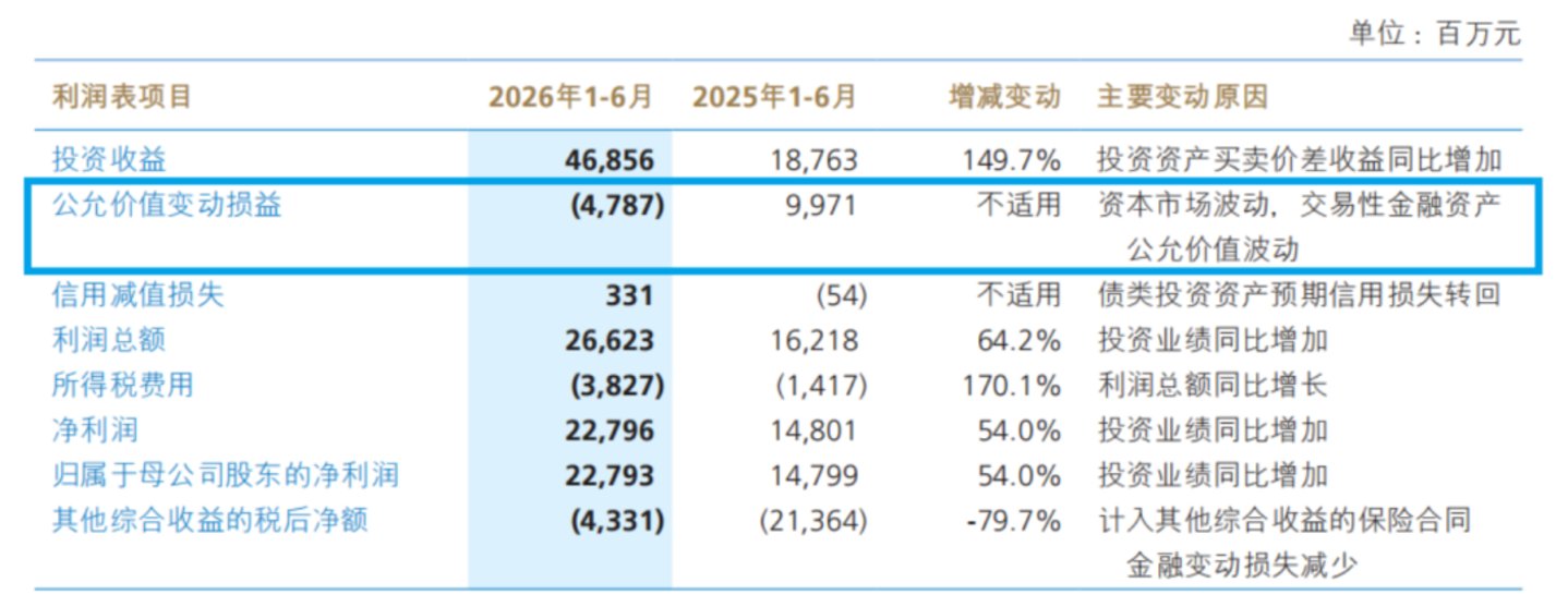  炒科技股狂赚的保险公司，又拿到700亿“加仓本金”