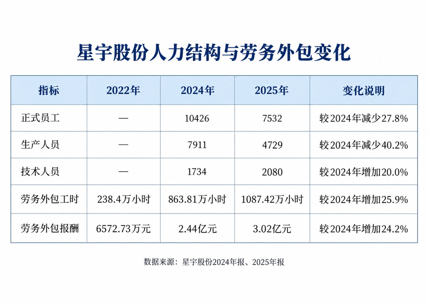  星宇总经理被罚一年薪水，一次招聘失误背后的制造业成本重构