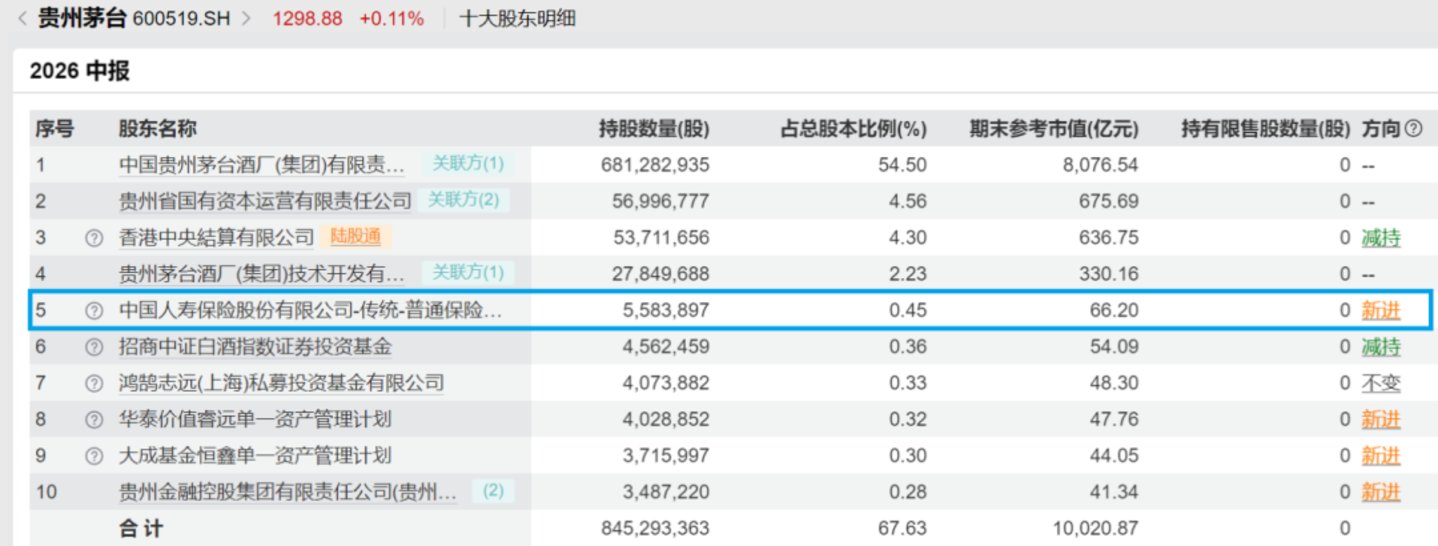  炒科技股狂赚的保险公司，又拿到700亿“加仓本金”