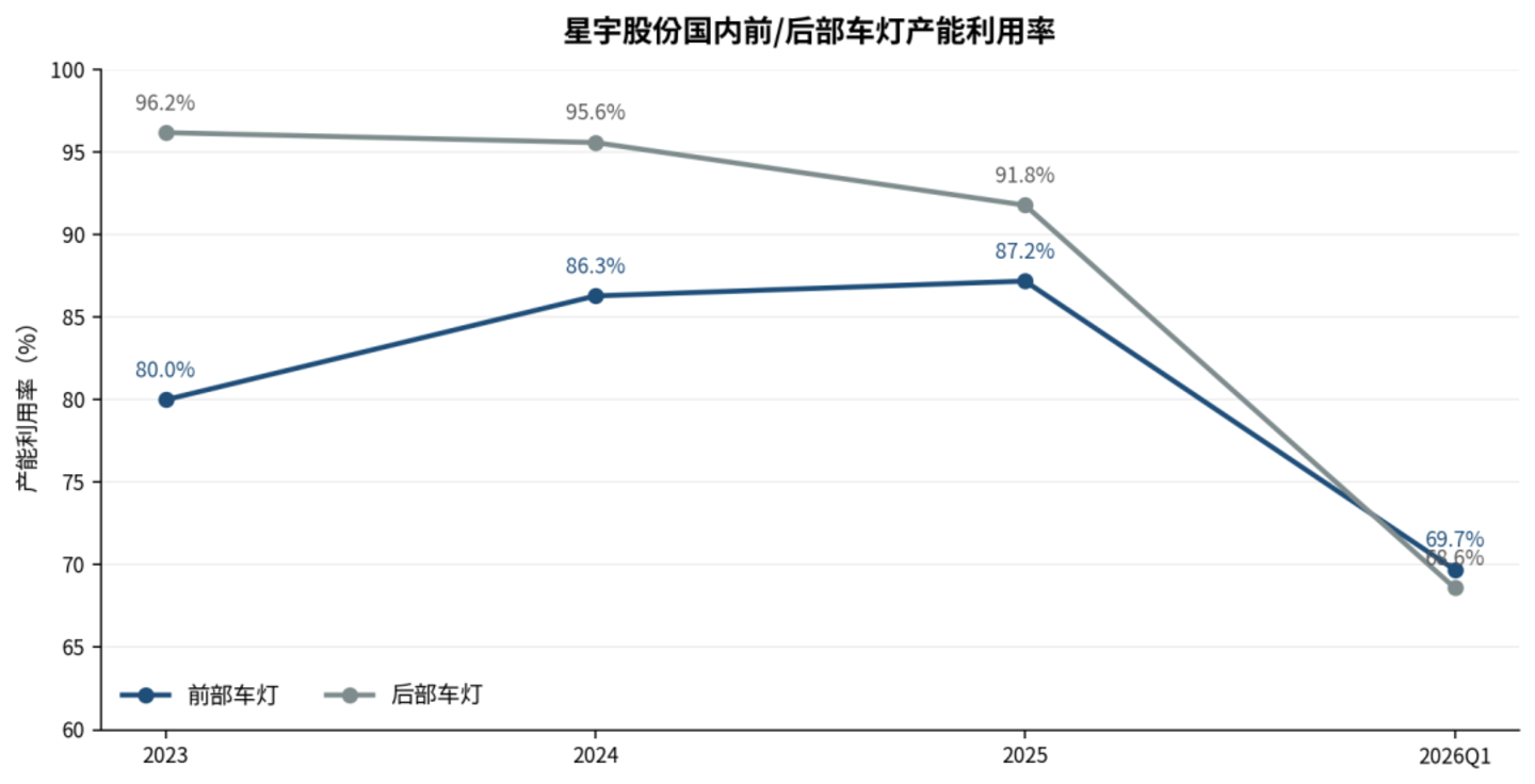  星宇总经理被罚一年薪水，一次招聘失误背后的制造业成本重构
