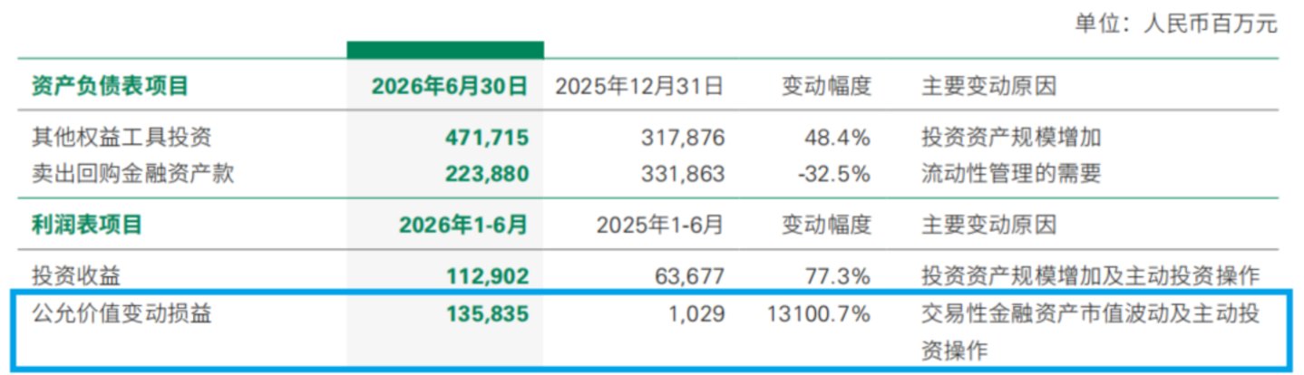  炒科技股狂赚的保险公司，又拿到700亿“加仓本金”