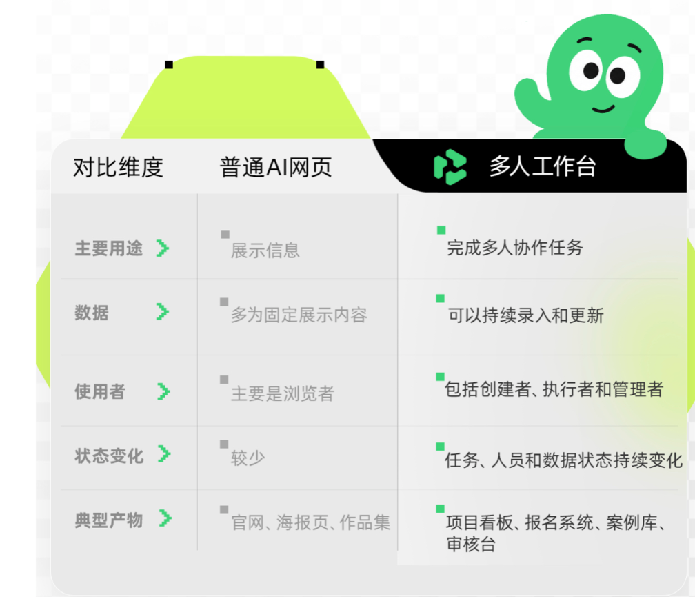 千问办公上线首月破3000万用户,全球首创“多人工作台”开启组织协同 千问办公上线首月破3000万用户,全球首创“多人工作台”开启组织协同