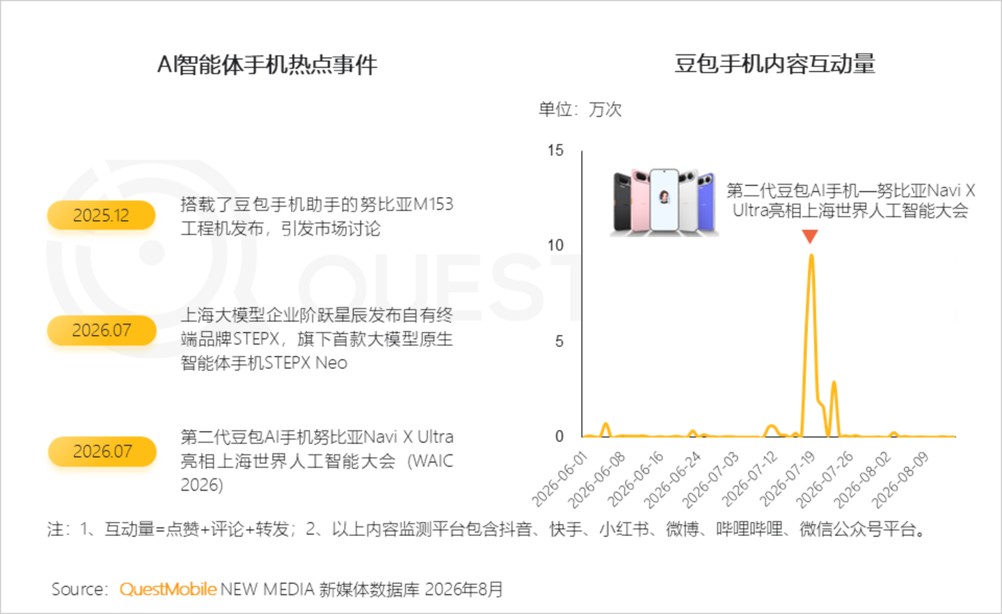 2026年智能手机市场研究报告:存量博弈导致品牌用户加速流转,中高端机型显出消费韧性 2026年智能手机市场研究报告:存量博弈导致品牌用户加速流转,中高端机型显出消费韧性
