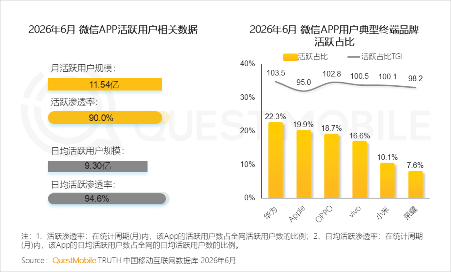2026年智能手机市场研究报告:存量博弈导致品牌用户加速流转,中高端机型显出消费韧性 2026年智能手机市场研究报告:存量博弈导致品牌用户加速流转,中高端机型显出消费韧性