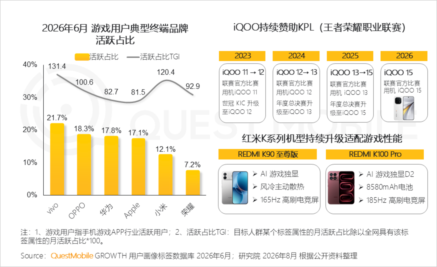 2026年智能手机市场研究报告:存量博弈导致品牌用户加速流转,中高端机型显出消费韧性 2026年智能手机市场研究报告:存量博弈导致品牌用户加速流转,中高端机型显出消费韧性