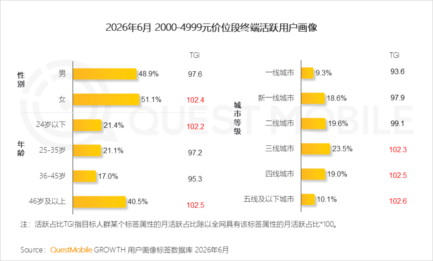 2026年智能手机市场研究报告:存量博弈导致品牌用户加速流转,中高端机型显出消费韧性 2026年智能手机市场研究报告:存量博弈导致品牌用户加速流转,中高端机型显出消费韧性