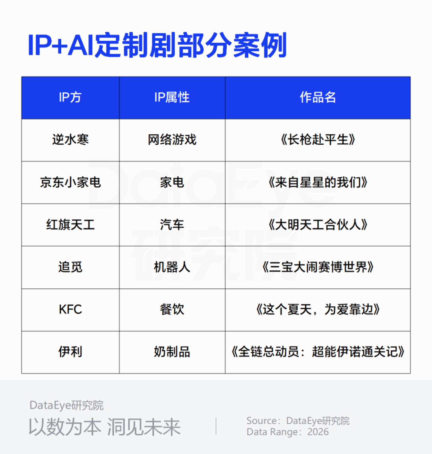 九州联手逆水寒手游,游戏IP+AI定制剧来了,游戏+漫剧,新蓝海? 九州联手逆水寒手游,游戏IP+AI定制剧来了,游戏+漫剧,新蓝海?