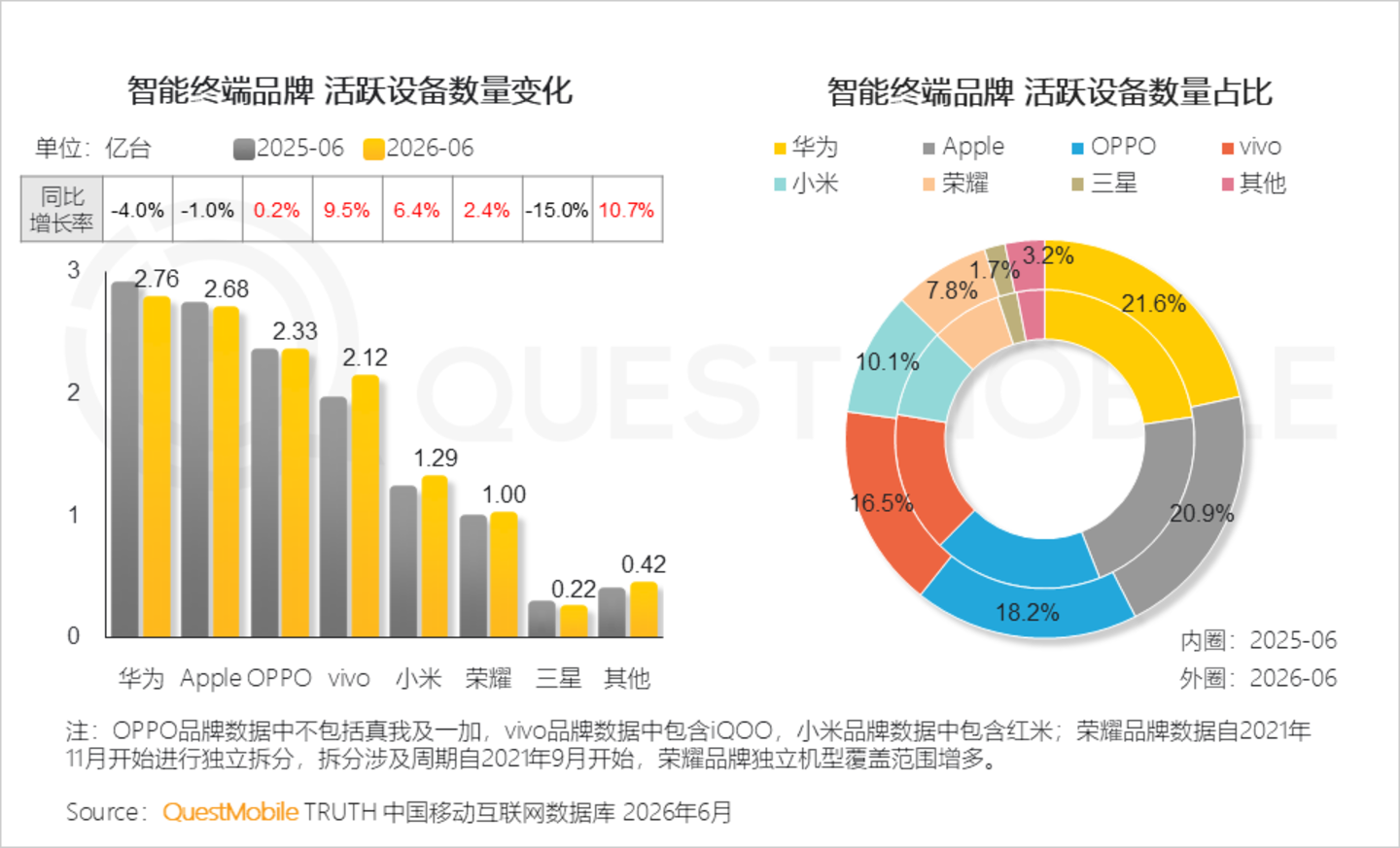 2026年智能手机市场研究报告:存量博弈导致品牌用户加速流转,中高端机型显出消费韧性 2026年智能手机市场研究报告:存量博弈导致品牌用户加速流转,中高端机型显出消费韧性