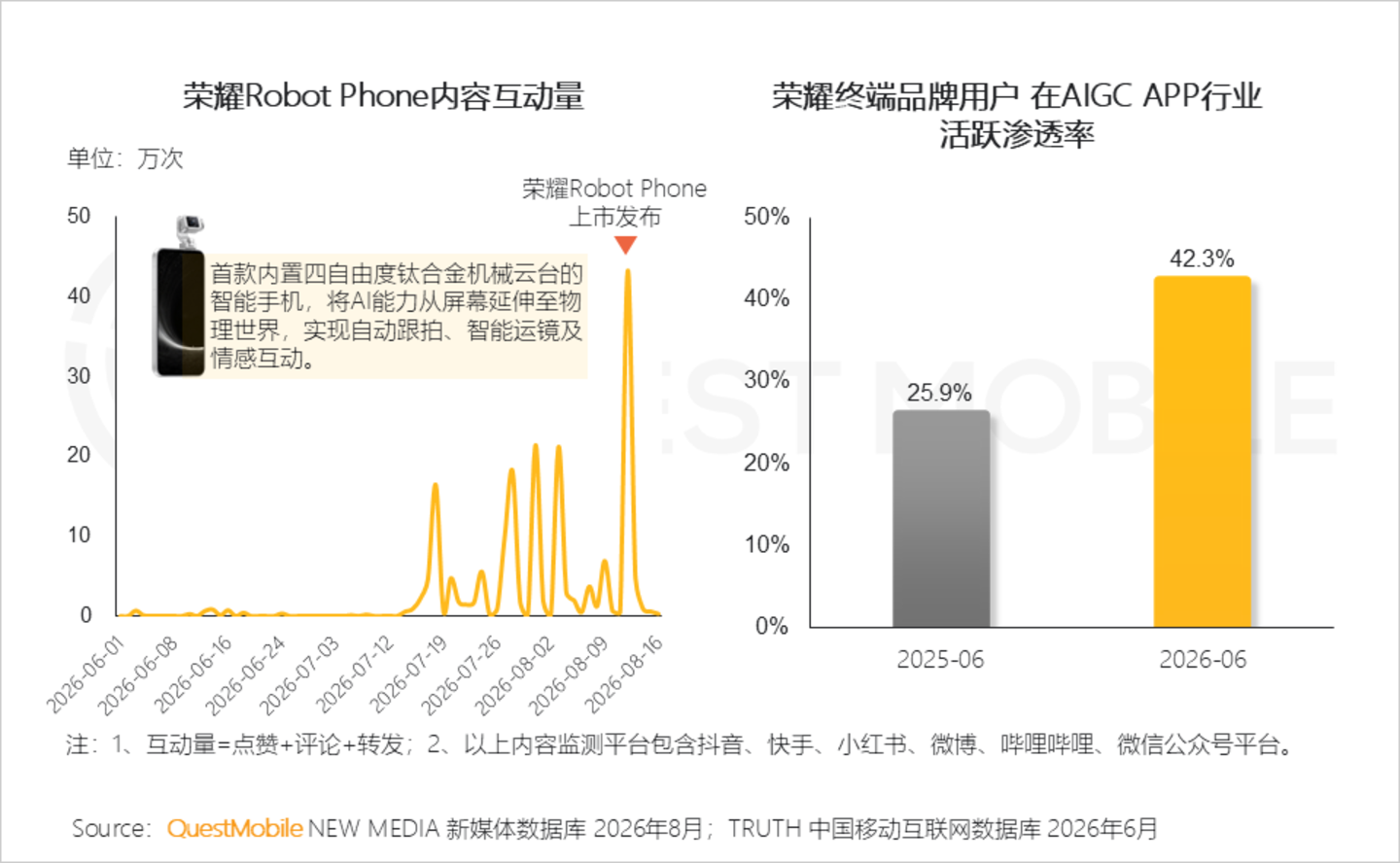 2026年智能手机市场研究报告:存量博弈导致品牌用户加速流转,中高端机型显出消费韧性 2026年智能手机市场研究报告:存量博弈导致品牌用户加速流转,中高端机型显出消费韧性