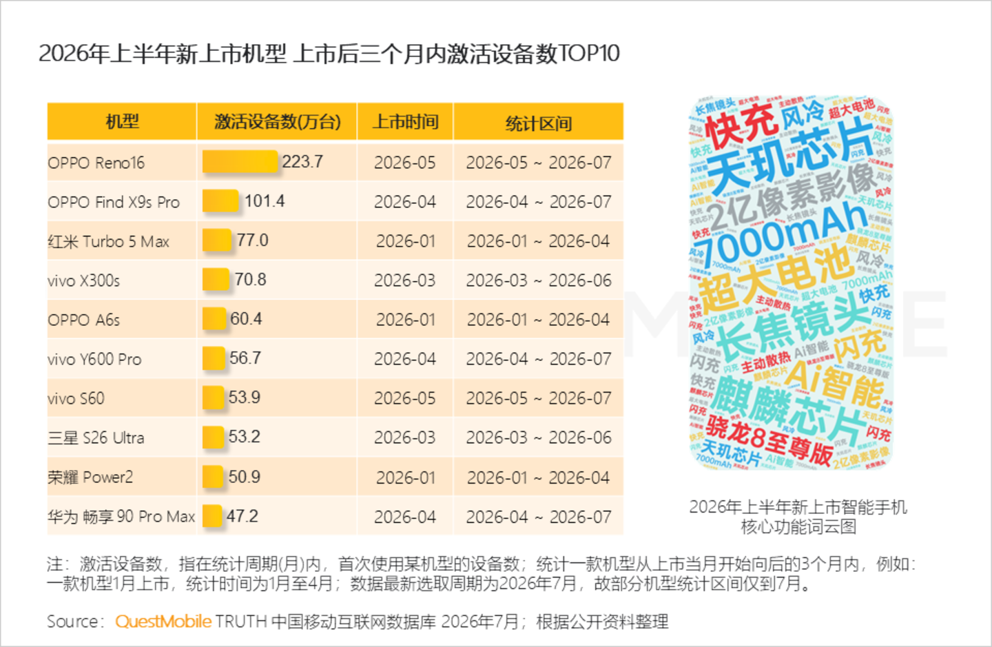 2026年智能手机市场研究报告:存量博弈导致品牌用户加速流转,中高端机型显出消费韧性 2026年智能手机市场研究报告:存量博弈导致品牌用户加速流转,中高端机型显出消费韧性