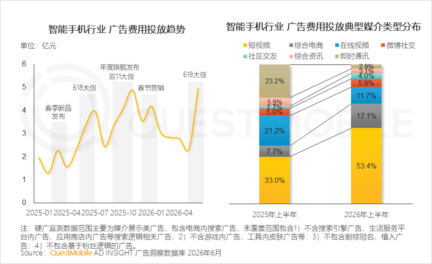 2026年智能手机市场研究报告:存量博弈导致品牌用户加速流转,中高端机型显出消费韧性 2026年智能手机市场研究报告:存量博弈导致品牌用户加速流转,中高端机型显出消费韧性