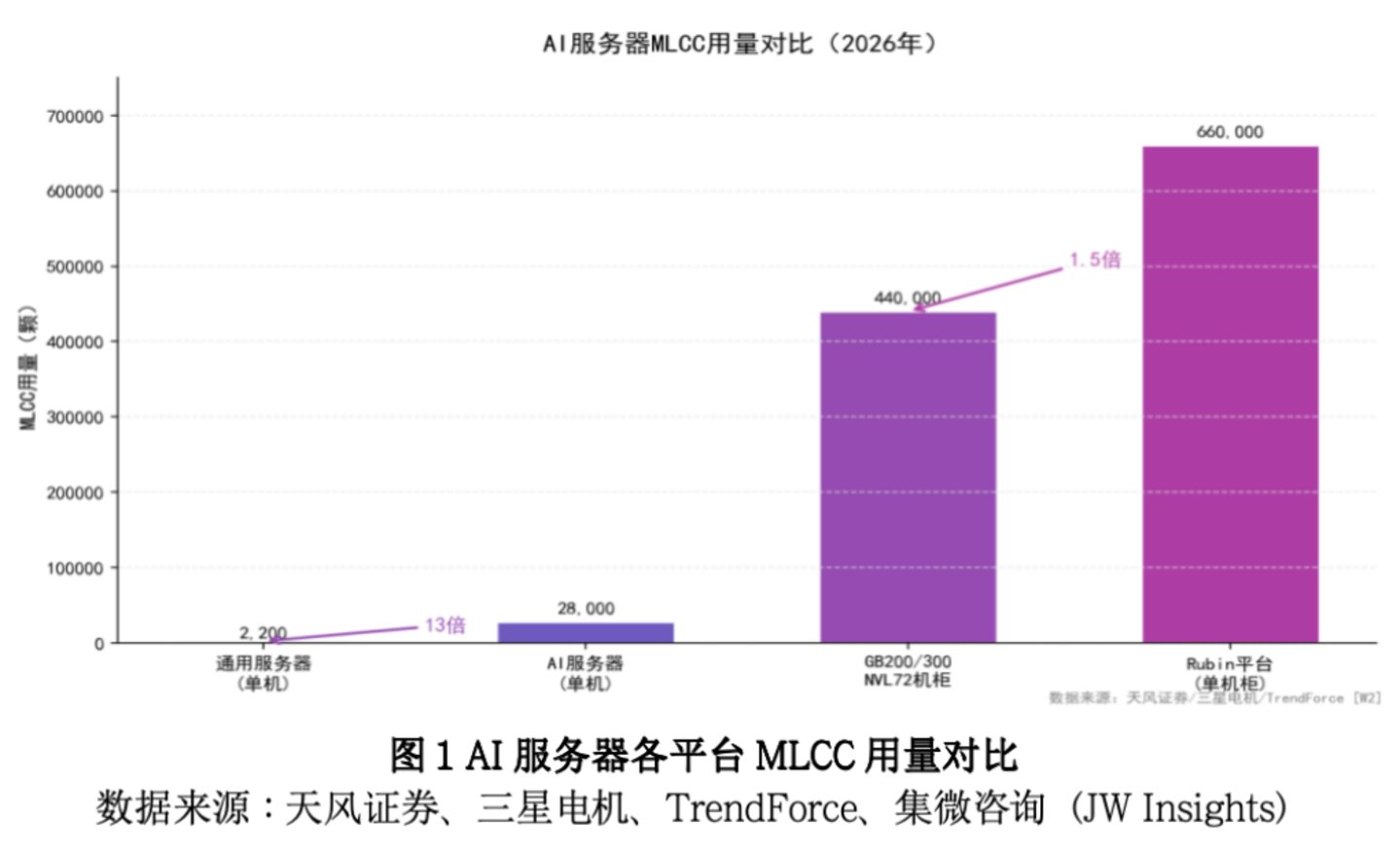  超30%涨价函的背后：高端MLCC供需缺口扩大，国产替代进入“卡位赛”| 行业风向标