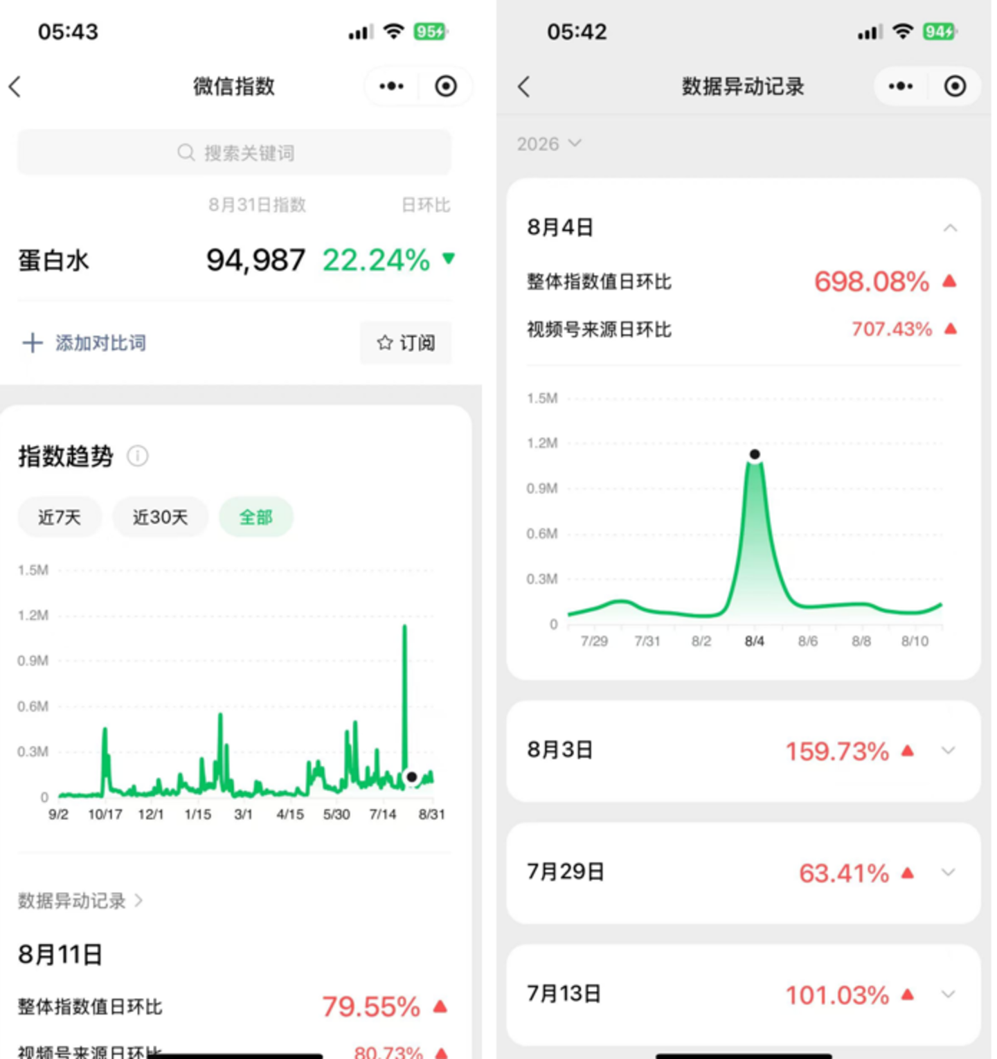 盒马布局、京东上架,伊利蒙牛加码,蛋白水离大众化还有多远? 盒马布局、京东上架,伊利蒙牛加码,蛋白水离大众化还有多远?