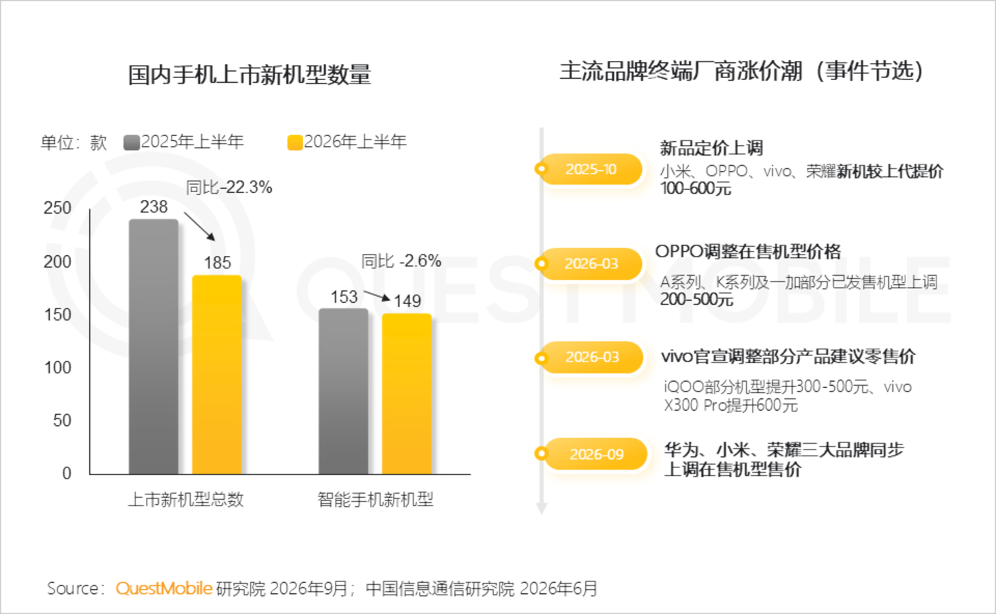 2026年智能手机市场研究报告:存量博弈导致品牌用户加速流转,中高端机型显出消费韧性 2026年智能手机市场研究报告:存量博弈导致品牌用户加速流转,中高端机型显出消费韧性