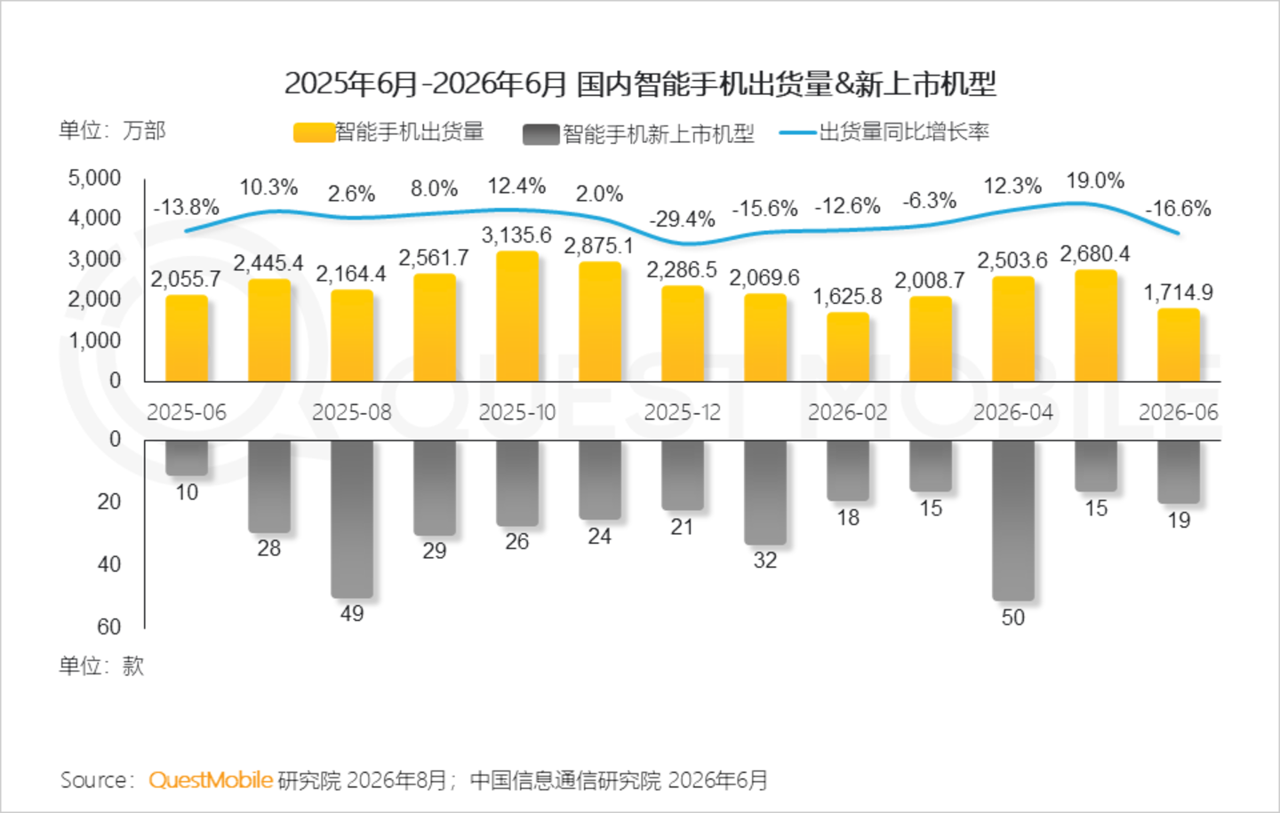 2026年智能手机市场研究报告:存量博弈导致品牌用户加速流转,中高端机型显出消费韧性 2026年智能手机市场研究报告:存量博弈导致品牌用户加速流转,中高端机型显出消费韧性