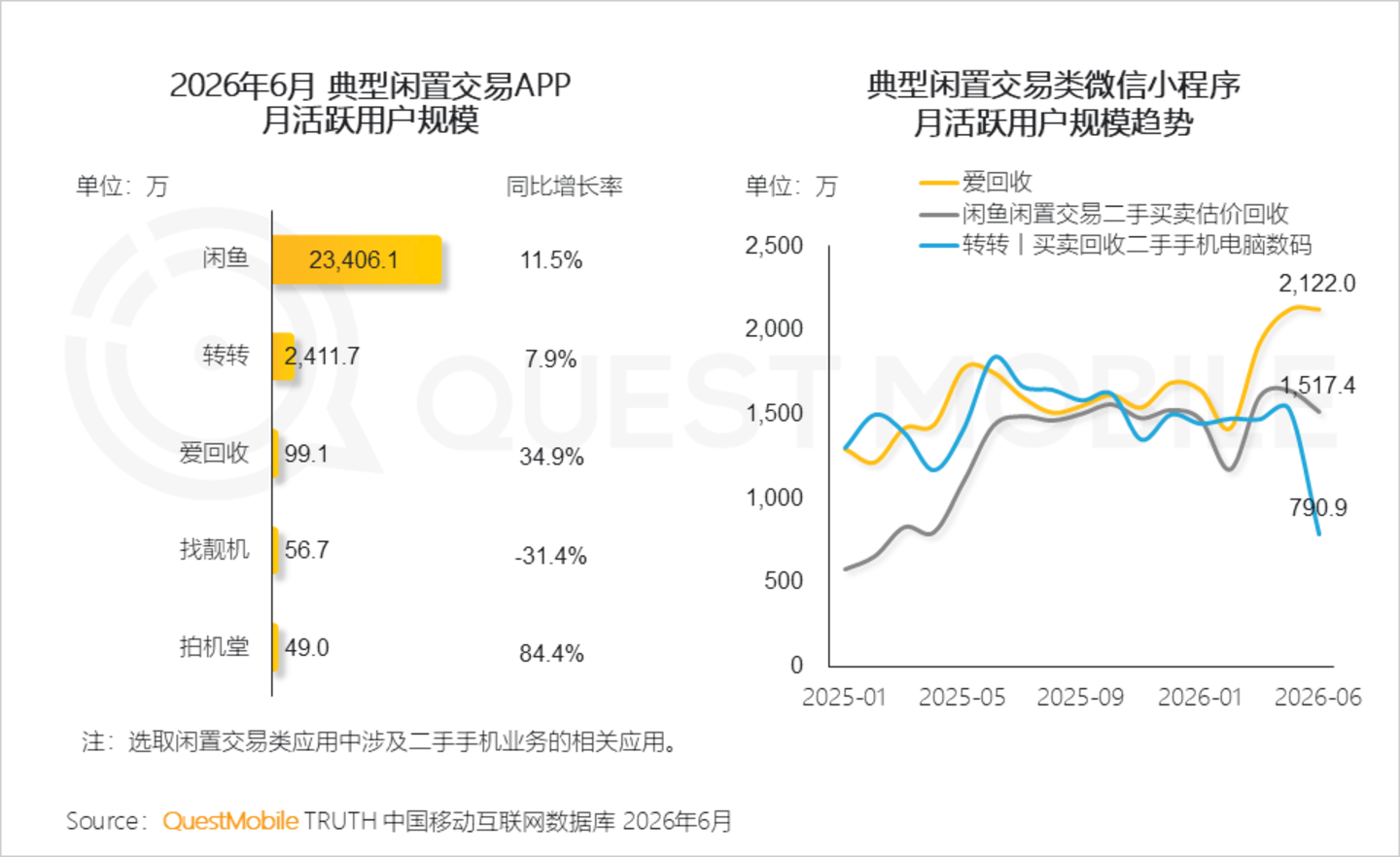 2026年智能手机市场研究报告:存量博弈导致品牌用户加速流转,中高端机型显出消费韧性 2026年智能手机市场研究报告:存量博弈导致品牌用户加速流转,中高端机型显出消费韧性