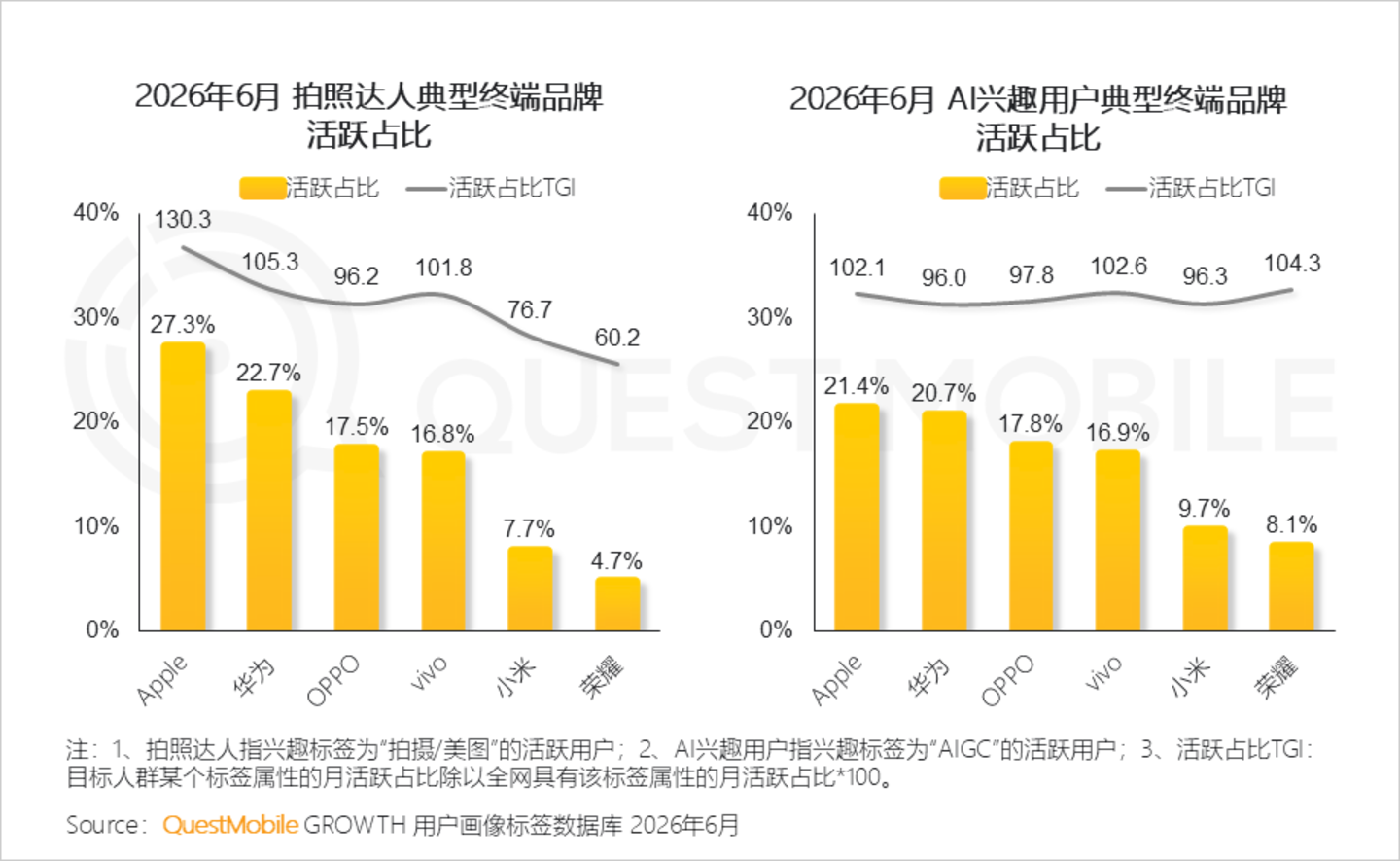 2026年智能手机市场研究报告:存量博弈导致品牌用户加速流转,中高端机型显出消费韧性 2026年智能手机市场研究报告:存量博弈导致品牌用户加速流转,中高端机型显出消费韧性