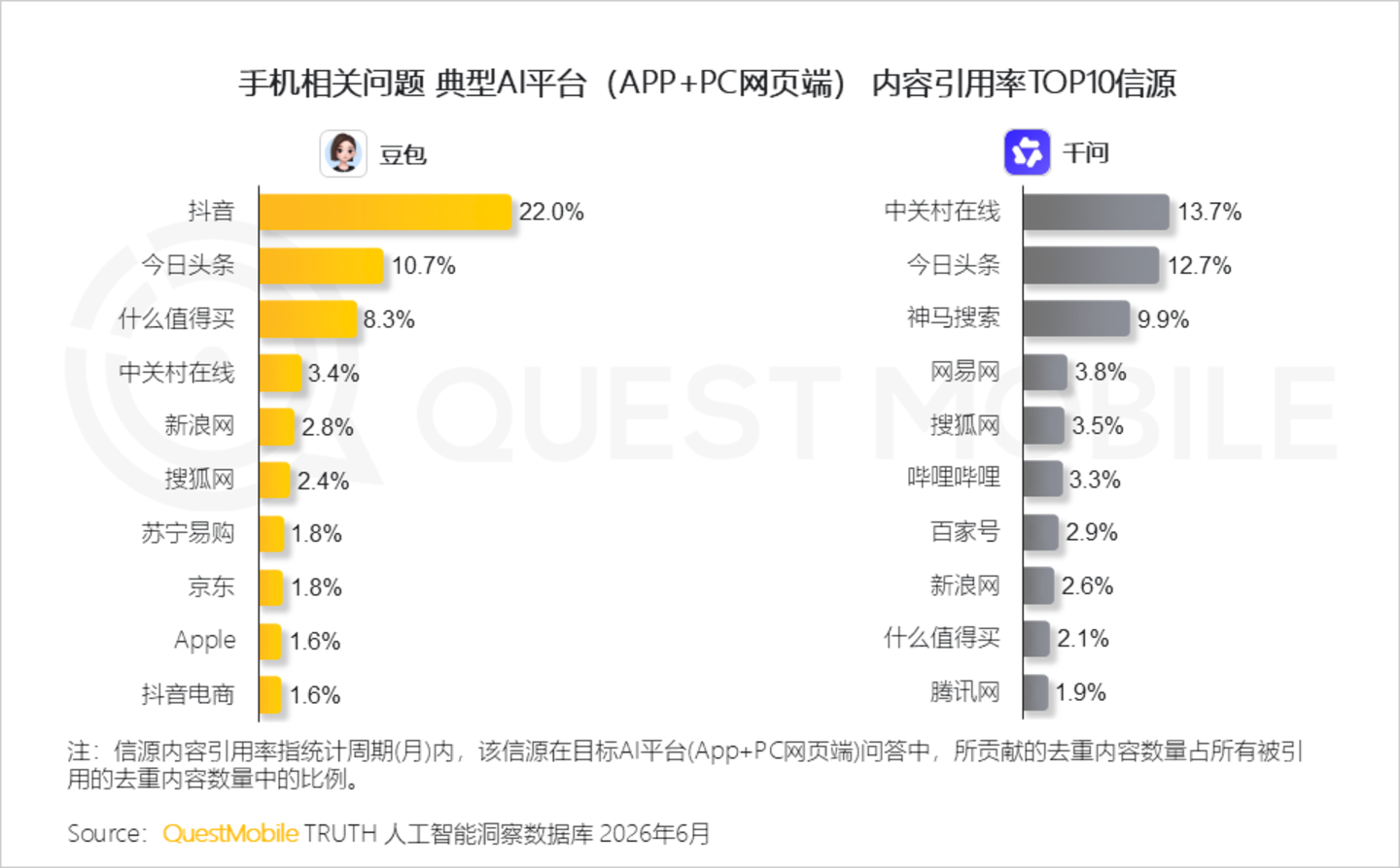 2026年智能手机市场研究报告:存量博弈导致品牌用户加速流转,中高端机型显出消费韧性 2026年智能手机市场研究报告:存量博弈导致品牌用户加速流转,中高端机型显出消费韧性