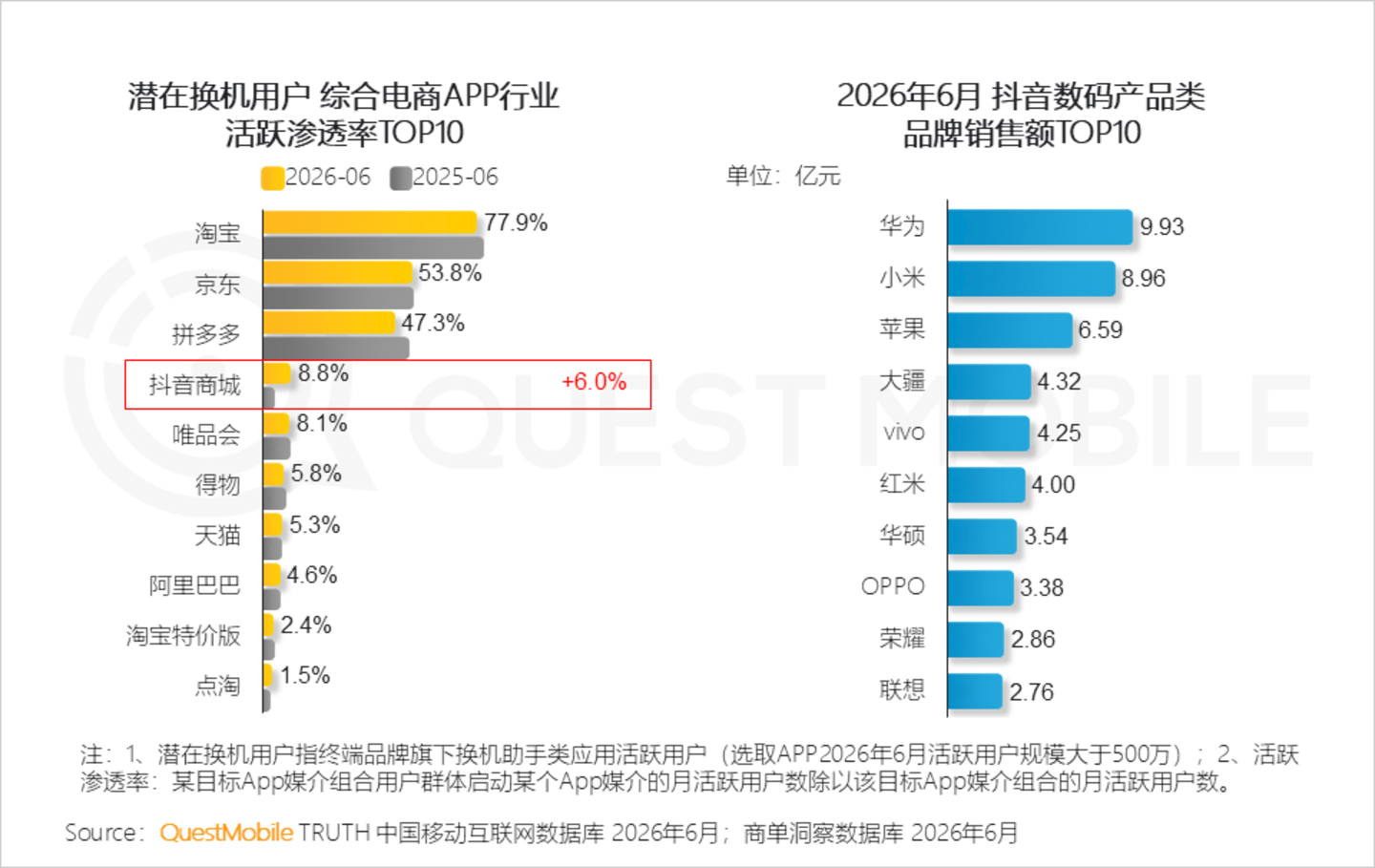 2026年智能手机市场研究报告:存量博弈导致品牌用户加速流转,中高端机型显出消费韧性 2026年智能手机市场研究报告:存量博弈导致品牌用户加速流转,中高端机型显出消费韧性