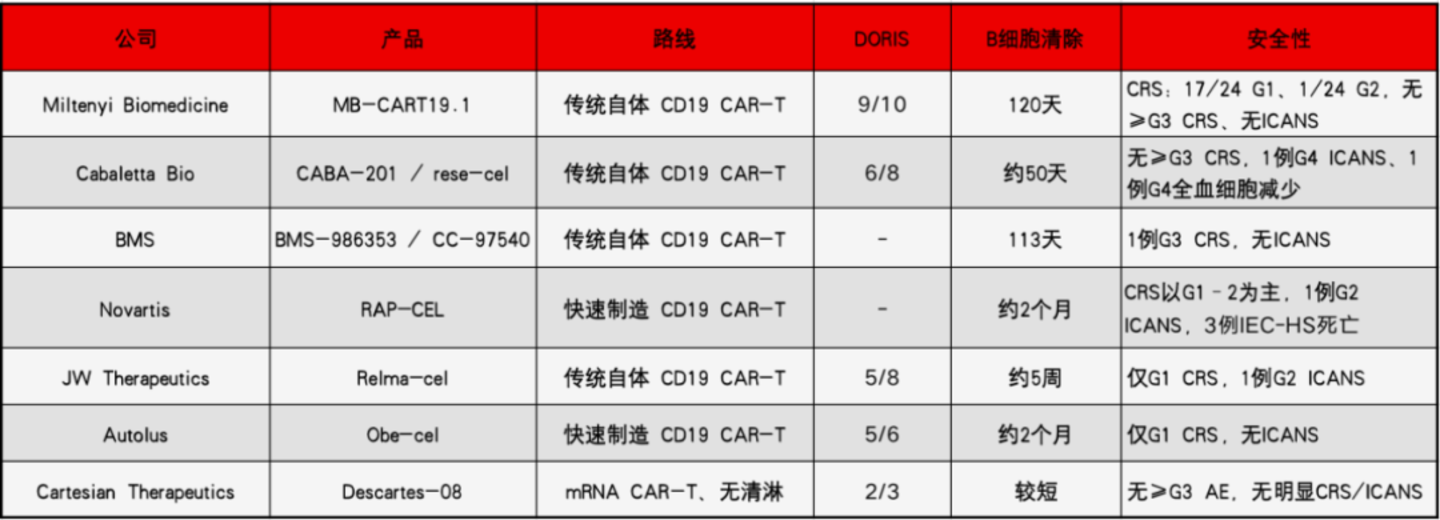 快速CAR-T的冰与火之歌 快速CAR-T的冰与火之歌