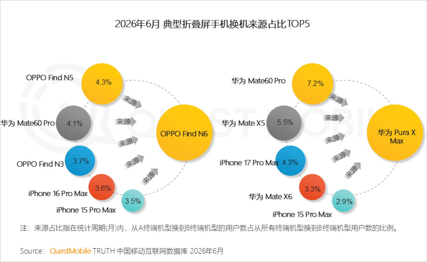 2026年智能手机市场研究报告:存量博弈导致品牌用户加速流转,中高端机型显出消费韧性 2026年智能手机市场研究报告:存量博弈导致品牌用户加速流转,中高端机型显出消费韧性