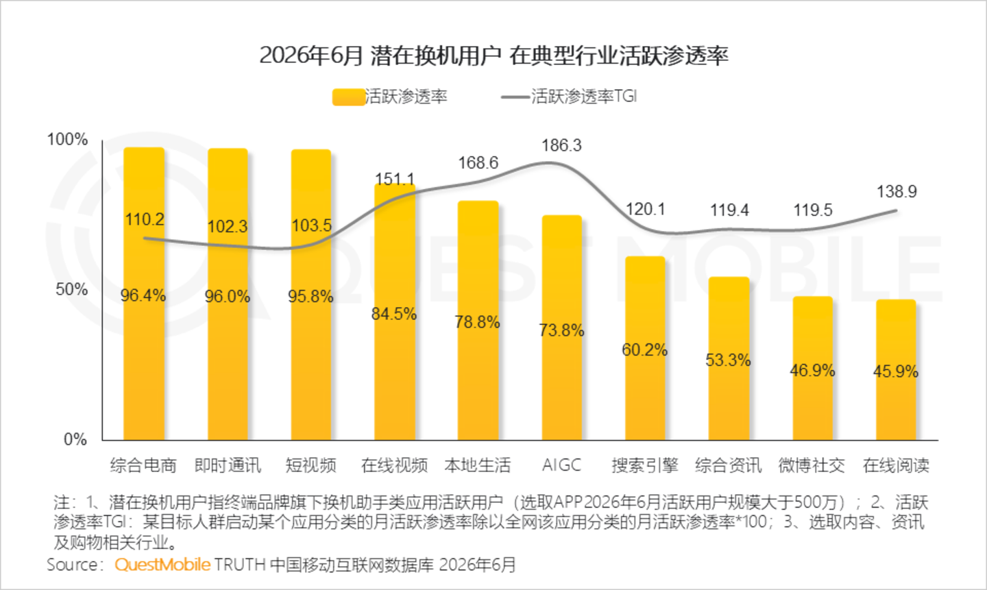 2026年智能手机市场研究报告:存量博弈导致品牌用户加速流转,中高端机型显出消费韧性 2026年智能手机市场研究报告:存量博弈导致品牌用户加速流转,中高端机型显出消费韧性