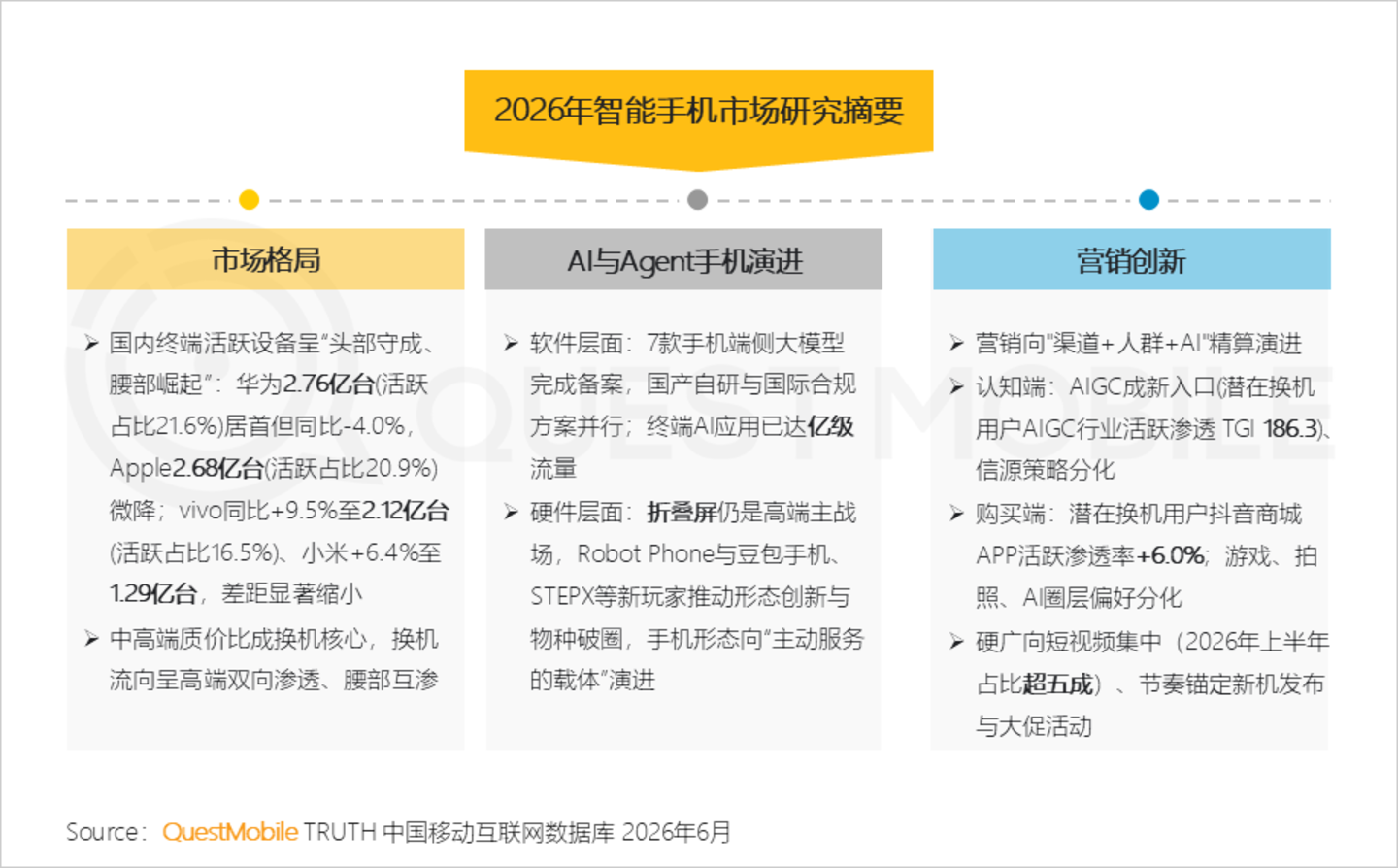  2026年智能手机市场研究报告：存量博弈导致品牌用户加速流转，中高端机型显出消费韧性